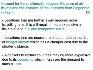 Account for the relationship between the price of air
tickets and the distance of the locations from Singapore
in Fig. 4. [3]
- Locations that are further away requires more
travelling time, this will result in more expensive air
tickets due to fuel and manpower costs.
- Locations that are nearer are cheaper due to the rise
of budget aircraft which has a cheaper cost due to the
shorter distance.
- Air tickets to certain countries may be more expensive
due to its popularity which increases the demand to
such places.
 