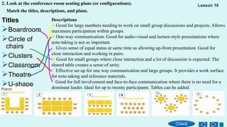 2. Look at the conference room seating plans (or configurations).
Match the titles, descriptions, and plans.
Titles
Boardroom
Circle of
chairs
Clusters
Classroom
Theatre
U-shape
Descriptions
A Good for large numbers needing to work on small group discussions and projects. Allows
maximum participation within groups.
B One-way communication. Good for audio-visual and lecture-style presentations where
note-taking is not so important.
C Gives sense of equal status at same time as allowing up-front presentation. Good for
close interaction and working in pairs.
D Good for small groups where close interaction and a lot of discussion is expected. The
shared table creates a sense of unity.
E Effective set up for one way communication and large groups. It provides a work surface
for note-taking and reference materials.
F Good for full involvement and face-to-face communication where there is no need for a
dominant leader. Ideal for up to twenty participants. Tables can be added.
Check
Lesson 18
 