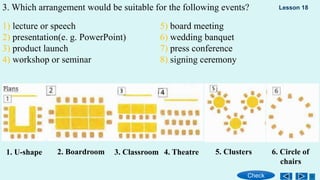 1) lecture or speech
2) presentation(e. g. PowerPoint)
3) product launch
4) workshop or seminar
5) board meeting
6) wedding banquet
7) press conference
8) signing ceremony
3. Which arrangement would be suitable for the following events?
1. U-shape 2. Boardroom 6. Circle of
chairs
5. Clusters
3. Classroom 4. Theatre
Check
Lesson 18
 