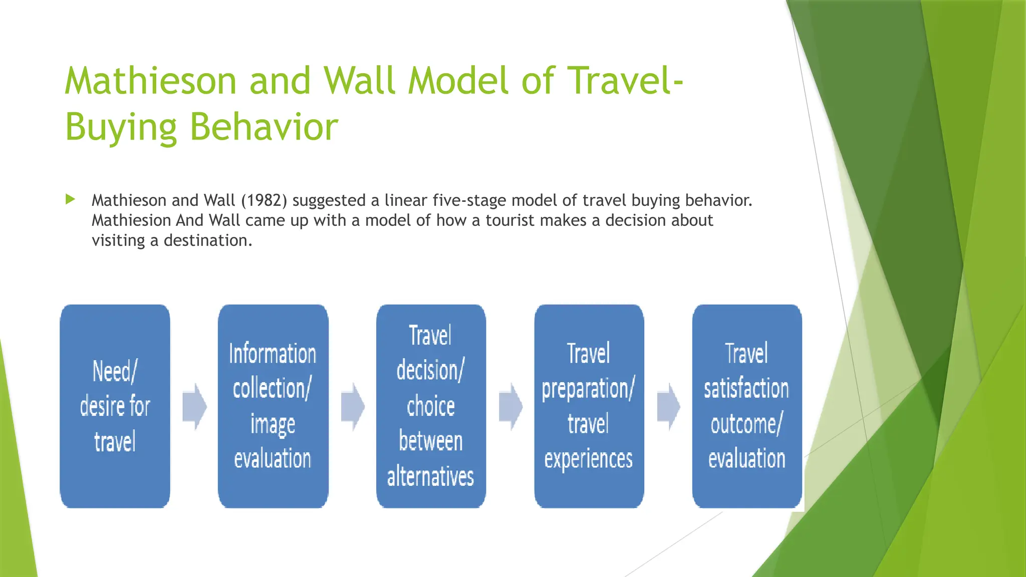 Mathieson and Wall Model of Travel-
Buying Behavior
 Mathieson and Wall (1982) suggested a linear five-stage model of travel buying behavior.
Mathiesion And Wall came up with a model of how a tourist makes a decision about
visiting a destination.
 