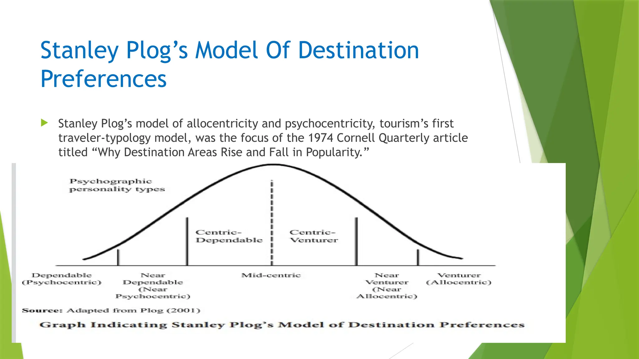 Stanley Plog’s Model Of Destination
Preferences
 Stanley Plog’s model of allocentricity and psychocentricity, tourism’s first
traveler-typology model, was the focus of the 1974 Cornell Quarterly article
titled “Why Destination Areas Rise and Fall in Popularity.”
 