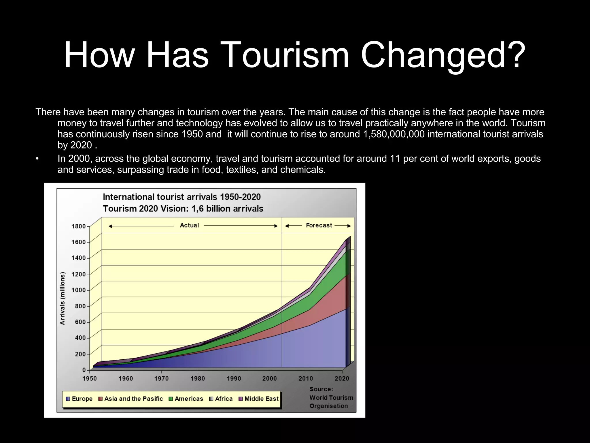 How Has Tourism Changed? There have been many changes in tourism over the years. The main cause of this change is the fact people have more money to travel further and technology has evolved to allow us to travel practically anywhere in the world. Tourism has continuously risen since 1950 and  it will continue to rise to around 1,580,000,000 international tourist arrivals by 2020 . In 2000, across the global economy, travel and tourism accounted for around 11 per cent of world exports, goods and services, surpassing trade in food, textiles, and chemicals. 