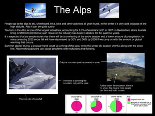 The Alps People go to the alps to ski, snowboard, hike, bike and other activities all year round. In the winter it’s very cold because of the high altitude. Also it can be quite sunny. Tourism in the Alps is one of the largest industries, accounting for 6.3% of Austria's GDP in 1997. in Switzerland alone tourists bring in $10,000,000,000 a year! However the industry has been in decline for the past five years. It is expected that as temperatures rise there will be a shortening of the snow season and a lower amount of precipitation. In many areas by 2020 snow fall will have decreased by 30% and 50% by 2050 if we carry on with the amount or global warming that occurs. Summer glacier skiing, a popular trend could be a thing of the past, while the winter ski season shrinks along with the snow line. Also melting glaciers can cause problems with rockslides and flooding. There is a lot of snowfall The snow is covering the mountain, not just the peak Only the mountain peak is covered in snow Further down the mountain, there is no snow, this means more people can farm and build houses . 