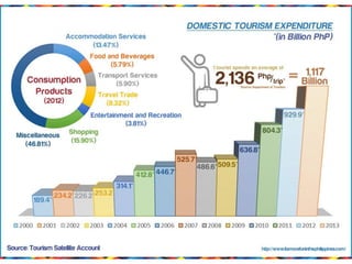 International Visitor
Receipts
 