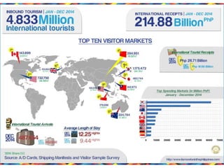International Visitor
Receipts
 
