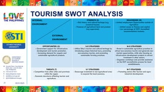 DEPARTMENT
OF TOURISM
REGION VI
WESTERN VISAYAS
M Ground Floor, Casa Real de
Iloilo, Gen. Luna St, Iloilo
City, Philippines
N (+63 33) 337 5411
D www.philippines.travel
E dot6@tourism.gov.ph
F @DOTR6WesternVisayas
05/31/2025
21
TOURISM SWOT ANALYSIS
INTERNAL
ENVIRONMENT
EXTERNAL
ENVIRONMENT
STRENGTH (S)
- Rich history and cultural heritage (e.g.
ancestral houses)
- Presence of agricultural land and product
(e.g sugarcane).
WEAKNESSES (W)
- Limited employment Opportunities outside of
Agriculture
- Limited access to finance and capital
- Low percentage of DOT. Accredited
accommodations business.
OPPORTUNITIES (O)
- Government support for infrastructure
development and tourism promotion.
- Increasing demand for organic and
sustainable agricultural products.
S-O STRATEGIES
- Utilize Silay's tourism and cultural heritage by
introducing unique historical tours, promoting
eco-conscious tourism, and promoting
sustainable farming practices.
W-O STRATEGIES
- Invest in sustainable agriculture practices to
attract eco-conscious tourists and generate new
market opportunities, while also focusing on
infrastructure development projects to attract
investment in other sectors.
- Organize workshops and provide assistance
on the DOT accreditation process for local
establishments.
THREATS (T)
- Competition from other cities and provinces
within the region
- Economic downturns affecting tourism and
agriculture.
S-T STRATEGIES
- Encourage investment in non-agricultural area
to expand the local economy.
W-T STRATEGIES
- Promoting sectors like Tourism and agro-
industrial development.
 