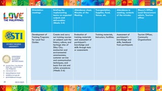 DEPARTMENT
OF TOURISM
REGION VI
WESTERN VISAYAS
M Ground Floor, Casa Real de
Iloilo, Gen. Luna St, Iloilo
City, Philippines
N (+63 33) 337 5411
D www.philippines.travel
E dot6@tourism.gov.ph
F @DOTR6WesternVisayas
05/31/2025
28
Orientation
meetings
Briefing the
implementing
teams on expected
outputs and
deliverables
(Weeks 3-4)
Attendance sheet,
Minutes of the
Meeting
Transportation,
Supplies, Food,
Venue, etc.
Attendance to
meeting, contents
of the minutes
Mayor’s Office/
Local Government
admin, Tourism
officer
Development of
Training Programs
for Local Tour
Guides
Create and carry
out training courses
on subjects such the
history, culture, and
heritage sites of
Silay City;
ecotourism and
environmental
consciousness;
customer service
and communication
techniques; and
basic first aid and
safety procedures
(Weeks 5-6)
Evaluation of
training materials
and assessment of
participant’s
knowledge and
skills through tests
or assessments
Training materials,
Instructors, facilities.
Assessment of
participant’s
knowledge and
skills, feedback
from participants
Tourism Officer,
Community
Organizations
 