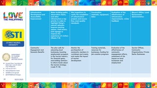 DEPARTMENT
OF TOURISM
REGION VI
WESTERN VISAYAS
M Ground Floor, Casa Real de
Iloilo, Gen. Luna St, Iloilo
City, Philippines
N (+63 33) 337 5411
D www.philippines.travel
E dot6@tourism.gov.ph
F @DOTR6WesternVisayas
05/31/2025
29
Infrastructure
Development and
Accessibility
Improvement
Make building paths,
observation decks,
and other
infrastructure a top
priority in order to
highlight Patag's
natural splendor.
Improve parking
spaces, road access,
and signage to
improve the
experience of visitors
(Weeks 7-8)
Site inspections to
verify the completion
of infrastructure
projects and ensure
they meet quality
standards
Construction
materials, equipment,
labor
Evaluation of the
effectiveness of
infrastructure
improvements, visitor
feedback
Mayor’s Office, Local
Government
Administration
Community
Engagement and
Economic Benefits
The plan calls for
educating local
businesses, boosting
employment prospects
in the tourism industry
for financial gains,
and holding seminars
to inform locals about
the tourism strategy.
(week 9-10)
Monitor the
participation of
community members in
workshops and events,
and assess the impact
of tourism
development
Training materials,
resources for
businesses, funding for
job creation programs
Evaluation of the
effectiveness of
community
engagement efforts,
assessment of the
impact on local
businesses and
employment
Tourism Officer,
Community
Organizations, Private
Sector Businesses
 