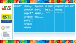 DEPARTMENT
OF TOURISM
REGION VI
WESTERN VISAYAS
M Ground Floor, Casa Real de
Iloilo, Gen. Luna St, Iloilo
City, Philippines
N (+63 33) 337 5411
D www.philippines.travel
E dot6@tourism.gov.ph
F @DOTR6WesternVisayas
05/31/2025
30
Monitoring and
Evaluation
Compile
information on
visitor numbers,
satisfaction, and
the economic
impact. To gauge
how well the
tourist plan is
working, set up
key performance
indicators (KPIs).
Review the
tourism plan on
a regular basis
and make any
required
adjustments.
Review data on
visitor numbers,
satisfaction, and
economic
impact, and
analyze the
performance of
the tourism plan
against
established KPI’s
Data collection
tools, software
for analysis,
budget for
monitoring and
evaluation
Analysis of data
identification of
areas for
improvement,
implementation
of modifications
Tourism Officers,
Mayor’s Office
 