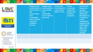 DEPARTMENT
OF TOURISM
REGION VI
WESTERN VISAYAS
M Ground Floor, Casa Real de
Iloilo, Gen. Luna St, Iloilo
City, Philippines
N (+63 33) 337 5411
D www.philippines.travel
E dot6@tourism.gov.ph
F @DOTR6WesternVisayas
05/31/2025
36
Engage local
communities in
communities in
the
conservation
and
sustainable
use of natural
resources
related to
tourism
Engage local
communities in
conservation
and
sustainable
use of natural
resources
Community
involvement in
conservation
efforts is low.
Launch
community
based Eco-
project and
incentive
programs.
Community-
based eco-
projects
launched in
Patag and
Guimbala-on,
including a
waste
segregation
program and
reforestation
drive with
500+ tree
seedlings
planted.
 