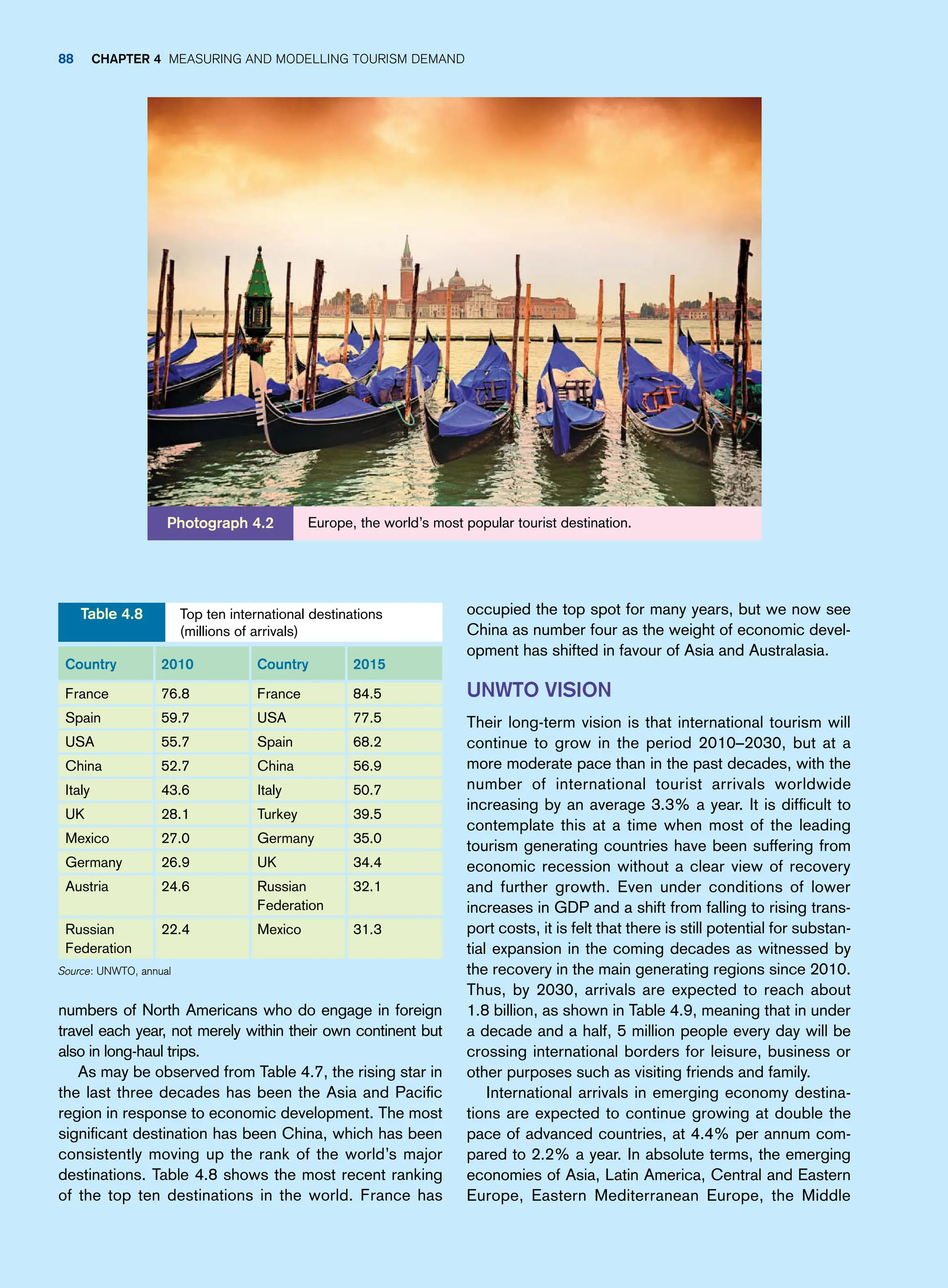 occupied the top spot for many years, but we now see
China as number four as the weight of economic devel-
opment has shifted in favour of Asia and Australasia.
UNWTO Vision
Their long-term vision is that international tourism will
continue to grow in the period 2010–2030, but at a
more moderate pace than in the past decades, with the
number of international tourist arrivals worldwide
increasing by an average 3.3% a year. It is difficult to
contemplate this at a time when most of the leading
tourism generating countries have been suffering from
economic recession without a clear view of recovery
and further growth. Even under conditions of lower
increases in GDP and a shift from falling to rising trans-
port costs, it is felt that there is still potential for substan-
tial expansion in the coming decades as witnessed by
the recovery in the main generating regions since 2010.
Thus, by 2030, arrivals are expected to reach about
1.8 billion, as shown in Table 4.9, meaning that in under
a decade and a half, 5 million people every day will be
crossing international borders for leisure, business or
other purposes such as visiting friends and family.
International arrivals in emerging economy destina-
tions are expected to continue growing at double the
pace of advanced countries, at 4.4% per annum com-
pared to 2.2% a year. In absolute terms, the emerging
economies of Asia, Latin America, Central and Eastern
Europe, Eastern Mediterranean Europe, the Middle
numbers of North Americans who do engage in foreign
travel each year, not merely within their own continent but
also in long-haul trips.
As may be observed from Table 4.7, the rising star in
the last three decades has been the Asia and Pacific
region in response to economic development. The most
significant destination has been China, which has been
consistently moving up the rank of the world’s major
destinations. Table 4.8 shows the most recent ranking
of the top ten destinations in the world. France has
Europe, the world’s most popular tourist destination.
Photograph 4.2
Country 2010 Country 2015
France 76.8 France 84.5
Spain 59.7 USA 77.5
USA 55.7 Spain 68.2
China 52.7 China 56.9
Italy 43.6 Italy 50.7
UK 28.1 Turkey 39.5
Mexico 27.0 Germany 35.0
Germany 26.9 UK 34.4
Austria 24.6 Russian
Federation
32.1
Russian
Federation
22.4 Mexico 31.3
Source: UNWTO, annual
Top ten international destinations
(millions of arrivals)
Table 4.8
88 Chapter 4 Measuring and Modelling Tourism Demand
 