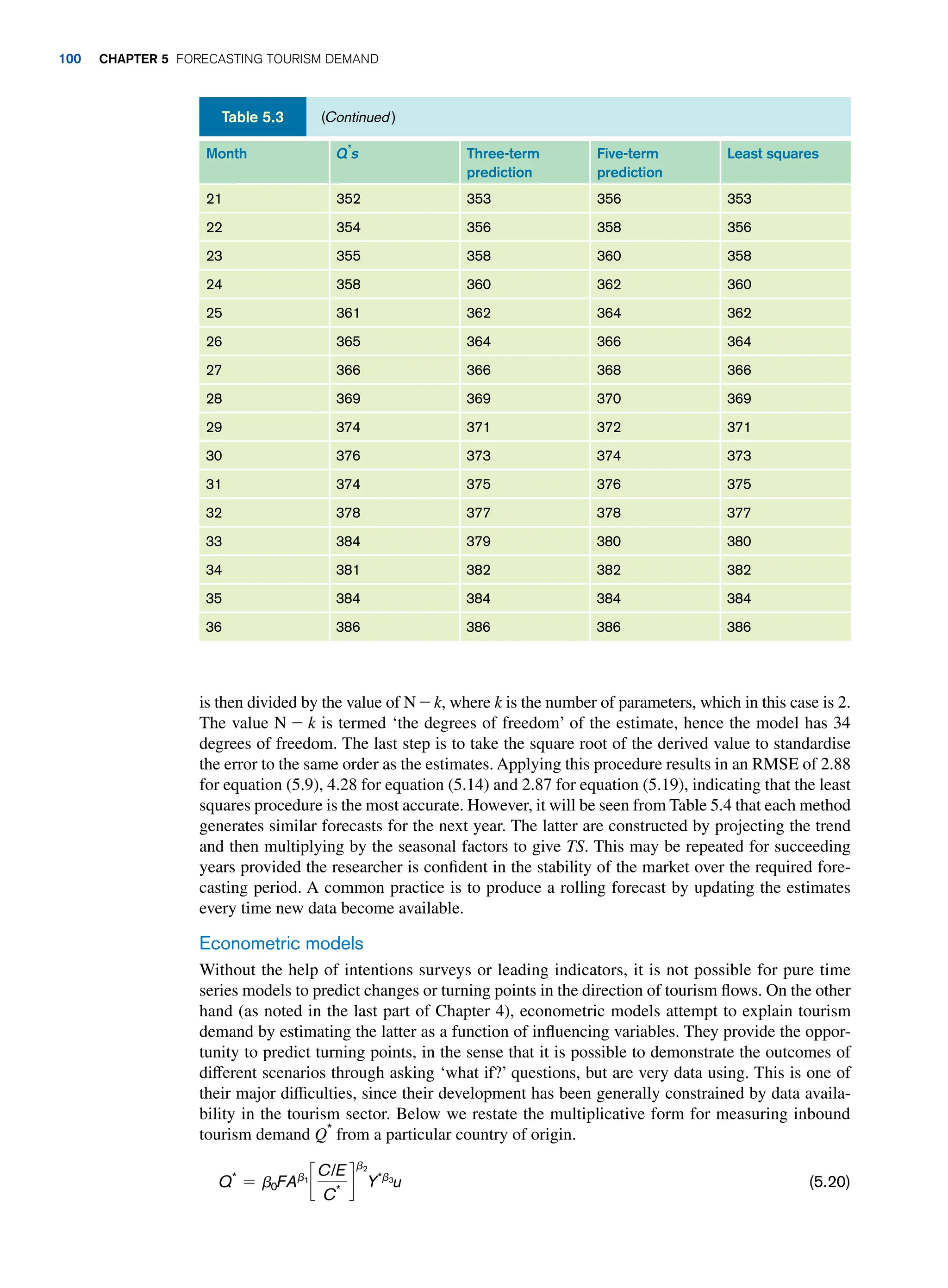 is then divided by the value of N - k, where k is the number of parameters, which in this case is 2.
The value N - k is termed ‘the degrees of freedom’ of the estimate, hence the model has 34
degrees of freedom. The last step is to take the square root of the derived value to standardise
the error to the same order as the estimates. Applying this procedure results in an RMSE of 2.88
for equation (5.9), 4.28 for equation (5.14) and 2.87 for equation (5.19), indicating that the least
squares procedure is the most accurate. However, it will be seen from Table 5.4 that each method
generates similar forecasts for the next year. The latter are constructed by projecting the trend
and then multiplying by the seasonal factors to give TS. This may be repeated for succeeding
years provided the researcher is confident in the stability of the market over the required fore-
casting period. A common practice is to produce a rolling forecast by updating the estimates
every time new data become available.
Econometric models
Without the help of intentions surveys or leading indicators, it is not possible for pure time
series models to predict changes or turning points in the direction of tourism flows. On the other
hand (as noted in the last part of Chapter 4), econometric models attempt to explain tourism
demand by estimating the latter as a function of influencing variables. They provide the oppor-
tunity to predict turning points, in the sense that it is possible to demonstrate the outcomes of
different scenarios through asking ‘what if?’ questions, but are very data using. This is one of
their major difficulties, since their development has been generally constrained by data availa-
bility in the tourism sector. Below we restate the multiplicative form for measuring inbound
tourism demand Q*
from a particular country of origin.
Q*
= b0FAb1
c
C/E
C*
d
b2
Y*b3
u (5.20)
Month Q*
s Three-term
prediction
Five-term
prediction
Least squares
21 352 353 356 353
22 354 356 358 356
23 355 358 360 358
24 358 360 362 360
25 361 362 364 362
26 365 364 366 364
27 366 366 368 366
28 369 369 370 369
29 374 371 372 371
30 376 373 374 373
31 374 375 376 375
32 378 377 378 377
33 384 379 380 380
34 381 382 382 382
35 384 384 384 384
36 386 386 386 386
(Continued)
Table 5.3
100 Chapter 5 Forecasting Tourism Demand
 