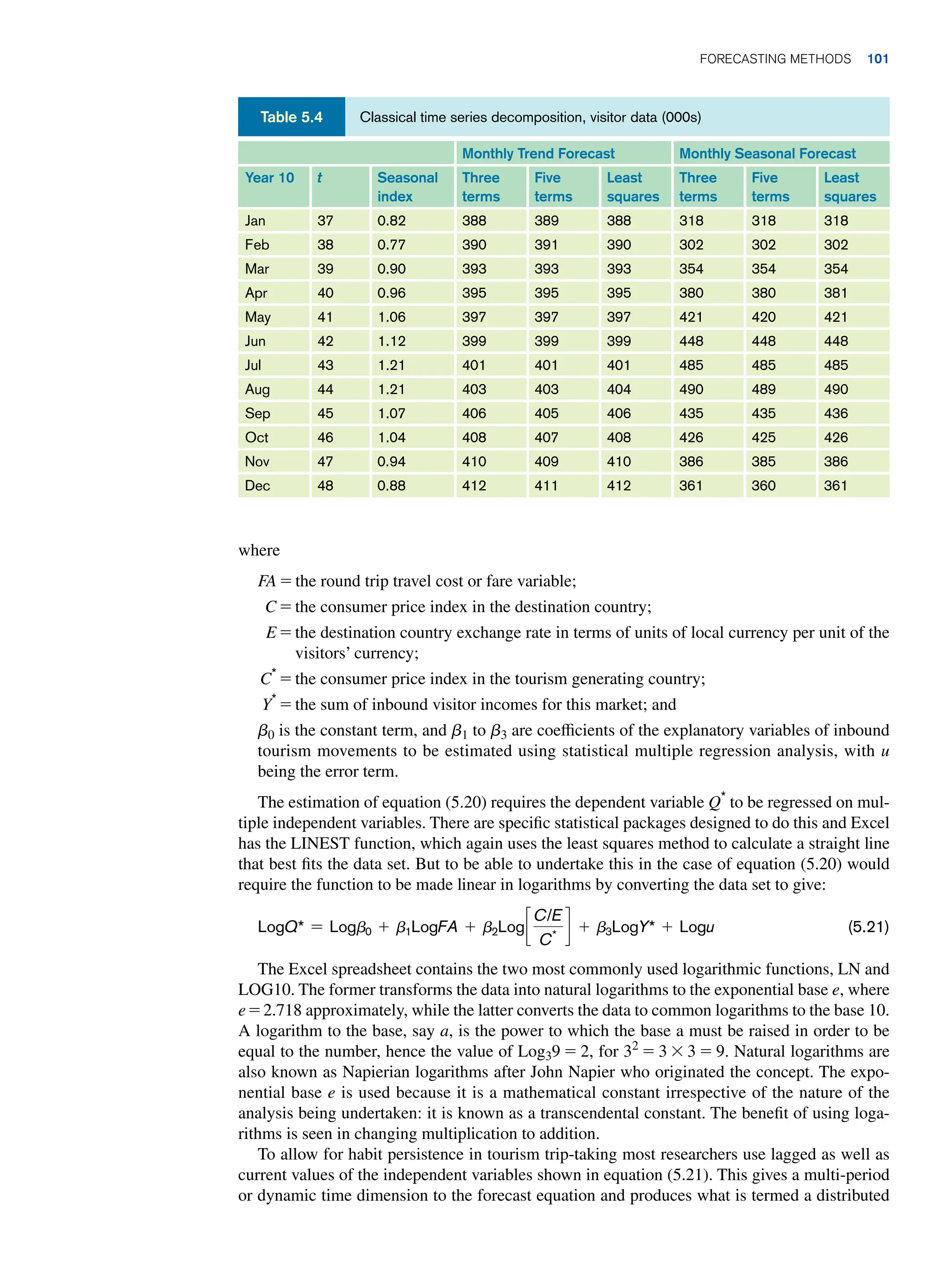 where
FA = the round trip travel cost or fare variable;
C = the consumer price index in the destination country;
E = 
the destination country exchange rate in terms of units of local currency per unit of the
visitors’ currency;
C*
= the consumer price index in the tourism generating country;
Y*
= the sum of inbound visitor incomes for this market; and
b0 is the constant term, and b1 to b3 are coefficients of the explanatory variables of inbound
tourism movements to be estimated using statistical multiple regression analysis, with u
being the error term.
The estimation of equation (5.20) requires the dependent variable Q*
to be regressed on mul-
tiple independent variables. There are specific statistical packages designed to do this and Excel
has the LINEST function, which again uses the least squares method to calculate a straight line
that best fits the data set. But to be able to undertake this in the case of equation (5.20) would
require the function to be made linear in logarithms by converting the data set to give:
LogQ* = Logb0 + b1LogFA + b2Logc
C/E
C*
d + b3LogY* + Logu (5.21)
The Excel spreadsheet contains the two most commonly used logarithmic functions, LN and
LOG10. The former transforms the data into natural logarithms to the exponential base e, where
e = 2.718 approximately, while the latter converts the data to common logarithms to the base 10.
A logarithm to the base, say a, is the power to which the base a must be raised in order to be
equal to the number, hence the value of Log39 = 2, for 32
= 3 * 3 = 9. Natural logarithms are
also known as Napierian logarithms after John Napier who originated the concept. The expo-
nential base e is used because it is a mathematical constant irrespective of the nature of the
analysis being undertaken: it is known as a transcendental constant. The benefit of using loga-
rithms is seen in changing multiplication to addition.
To allow for habit persistence in tourism trip-taking most researchers use lagged as well as
current values of the independent variables shown in equation (5.21). This gives a multi-period
or dynamic time dimension to the forecast equation and produces what is termed a distributed
Monthly Trend Forecast Monthly Seasonal Forecast
Year 10 t Seasonal
index
Three
terms
Five
terms
Least
squares
Three
terms
Five
terms
Least
squares
Jan 37 0.82 388 389 388 318 318 318
Feb 38 0.77 390 391 390 302 302 302
Mar 39 0.90 393 393 393 354 354 354
Apr 40 0.96 395 395 395 380 380 381
May 41 1.06 397 397 397 421 420 421
Jun 42 1.12 399 399 399 448 448 448
Jul 43 1.21 401 401 401 485 485 485
Aug 44 1.21 403 403 404 490 489 490
Sep 45 1.07 406 405 406 435 435 436
Oct 46 1.04 408 407 408 426 425 426
Nov 47 0.94 410 409 410 386 385 386
Dec 48 0.88 412 411 412 361 360 361
Classical time series decomposition, visitor data (000s)
Table 5.4
	Forecasting Methods 101
 