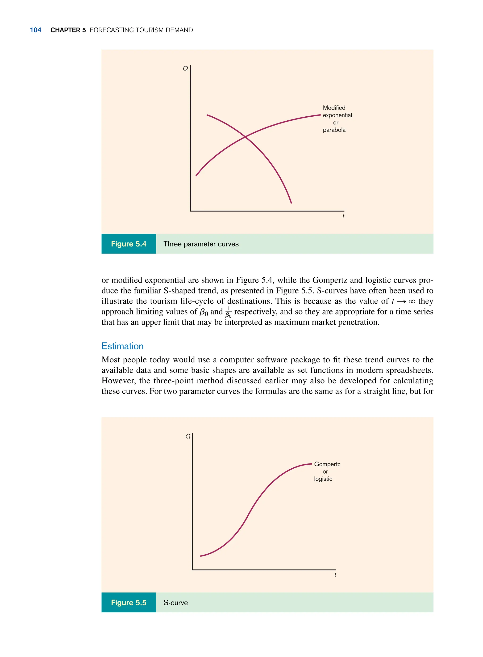 or modified exponential are shown in Figure 5.4, while the Gompertz and logistic curves pro-
duce the familiar S-shaped trend, as presented in Figure 5.5. S-curves have often been used to
illustrate the tourism life-cycle of destinations. This is because as the value of t S ∞ they
approach limiting values of b0 and 1
b0
respectively, and so they are appropriate for a time series
that has an upper limit that may be interpreted as maximum market penetration.
Estimation
Most people today would use a computer software package to fit these trend curves to the
available data and some basic shapes are available as set functions in modern spreadsheets.
However, the three-point method discussed earlier may also be developed for calculating
these curves. For two parameter curves the formulas are the same as for a straight line, but for
Three parameter curves
Figure 5.4
Q
Modified
exponential
or
parabola
t
S-curve
Figure 5.5
Q
t
Gompertz
or
logistic
104 Chapter 5 Forecasting Tourism Demand
 