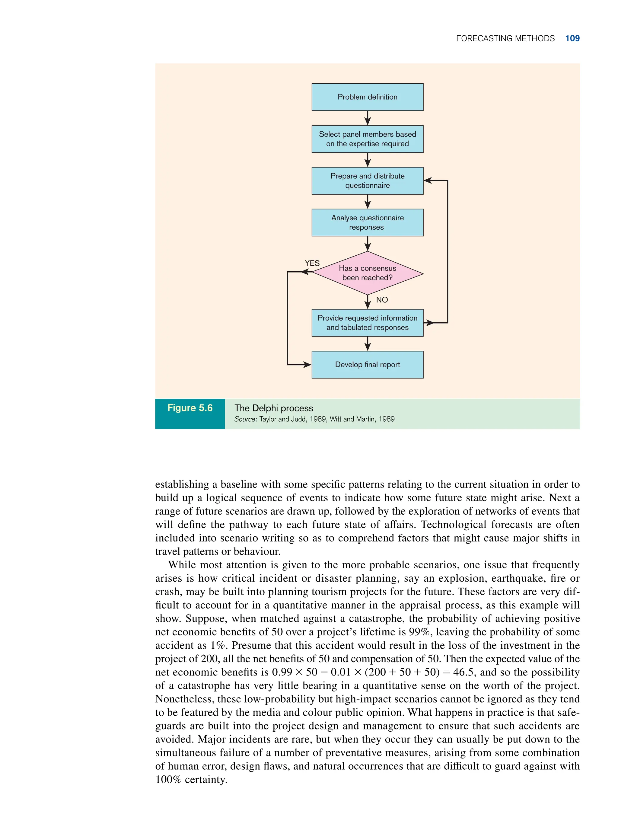 establishing a baseline with some specific patterns relating to the current situation in order to
build up a logical sequence of events to indicate how some future state might arise. Next a
range of future scenarios are drawn up, followed by the exploration of networks of events that
will define the pathway to each future state of affairs. Technological forecasts are often
included into scenario writing so as to comprehend factors that might cause major shifts in
travel patterns or behaviour.
While most attention is given to the more probable scenarios, one issue that frequently
arises is how critical incident or disaster planning, say an explosion, earthquake, fire or
crash, may be built into planning tourism projects for the future. These factors are very dif-
ficult to account for in a quantitative manner in the appraisal process, as this example will
show. Suppose, when matched against a catastrophe, the probability of achieving positive
net economic benefits of 50 over a project’s lifetime is 99%, leaving the probability of some
accident as 1%. Presume that this accident would result in the loss of the investment in the
project of 200, all the net benefits of 50 and compensation of 50. Then the expected value of the
net economic benefits is 0.99 * 50 - 0.01 * (200 + 50 + 50) = 46.5, and so the possibility
of a catastrophe has very little bearing in a quantitative sense on the worth of the project.
Nonetheless, these low-probability but high-impact scenarios cannot be ignored as they tend
to be featured by the media and colour public opinion. What happens in practice is that safe-
guards are built into the project design and management to ensure that such accidents are
avoided. Major incidents are rare, but when they occur they can usually be put down to the
simultaneous failure of a number of preventative measures, arising from some combination
of human error, design flaws, and natural occurrences that are difficult to guard against with
100% certainty.
Problem definition
Develop final report
Select panel members based
on the expertise required
Prepare and distribute
questionnaire
Analyse questionnaire
responses
Provide requested information
and tabulated responses
YES
NO
Has a consensus
been reached?
The Delphi process
Source: Taylor and Judd, 1989, Witt and Martin, 1989
Figure 5.6
	Forecasting Methods 109
 