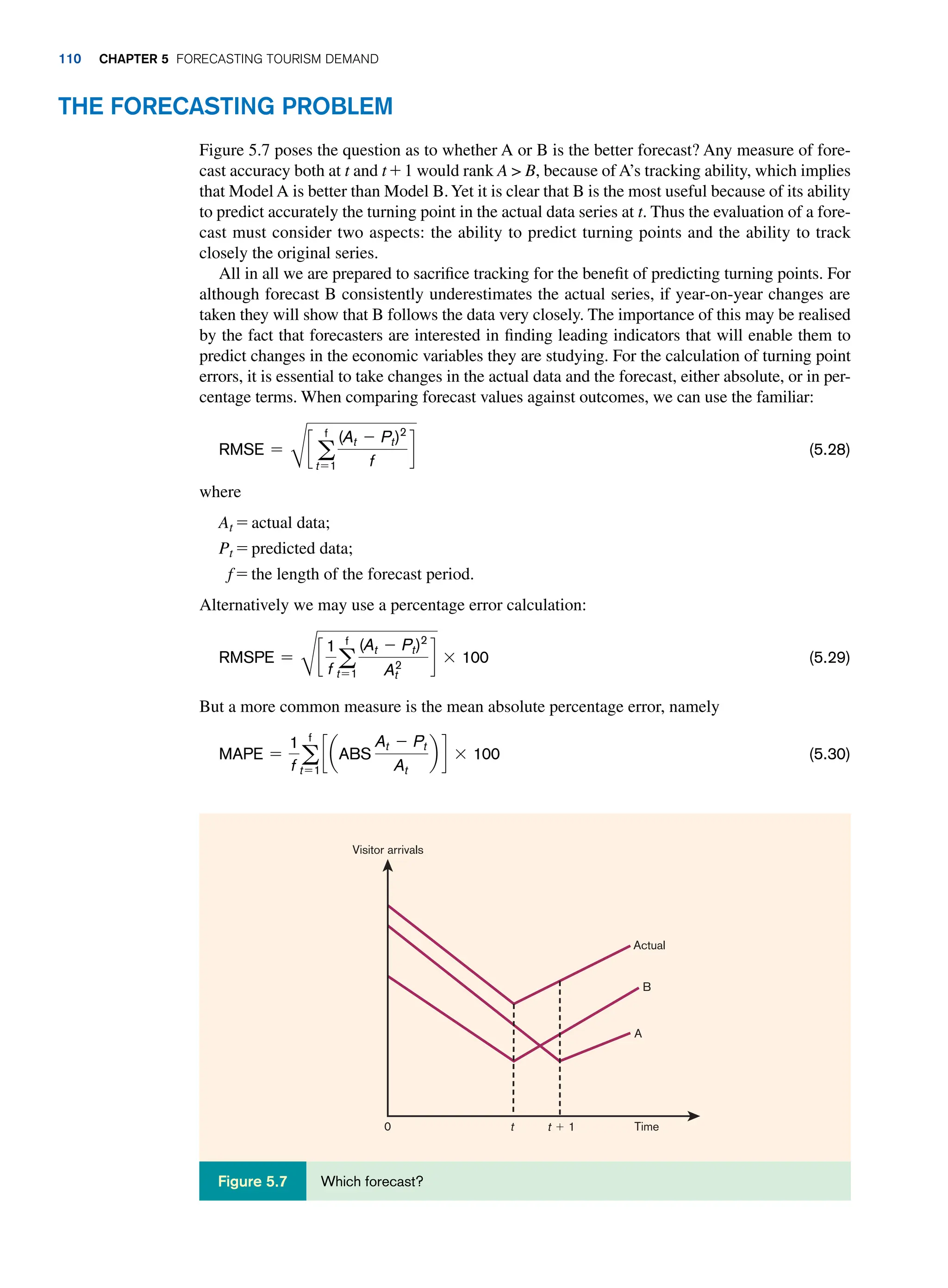 Actual
B
A
0 t t 1 1 Time
Visitor arrivals
Which forecast?
Figure 5.7
The Forecasting Problem
Figure 5.7 poses the question as to whether A or B is the better forecast? Any measure of fore-
cast accuracy both at t and t + 1 would rank A  B, because of A’s tracking ability, which implies
that Model A is better than Model B.Yet it is clear that B is the most useful because of its ability
to predict accurately the turning point in the actual data series at t. Thus the evaluation of a fore-
cast must consider two aspects: the ability to predict turning points and the ability to track
closely the original series.
All in all we are prepared to sacrifice tracking for the benefit of predicting turning points. For
although forecast B consistently underestimates the actual series, if year-on-year changes are
taken they will show that B follows the data very closely. The importance of this may be realised
by the fact that forecasters are interested in finding leading indicators that will enable them to
predict changes in the economic variables they are studying. For the calculation of turning point
errors, it is essential to take changes in the actual data and the forecast, either absolute, or in per-
centage terms. When comparing forecast values against outcomes, we can use the familiar:
rmse =
C
c a
f
t=1
(At - Pt)2
f
d (5.28)
where
At = actual data;
Pt = predicted data;
f = the length of the forecast period.
Alternatively we may use a percentage error calculation:
rmsPe =
C
c
1
f a
f
t=1
(At - Pt)2
A2
t
d * 100 (5.29)
But a more common measure is the mean absolute percentage error, namely
maPe =
1
f a
f
t=1
c aaBs
At - Pt
At
b d * 100 (5.30)
110 Chapter 5 Forecasting Tourism Demand
 