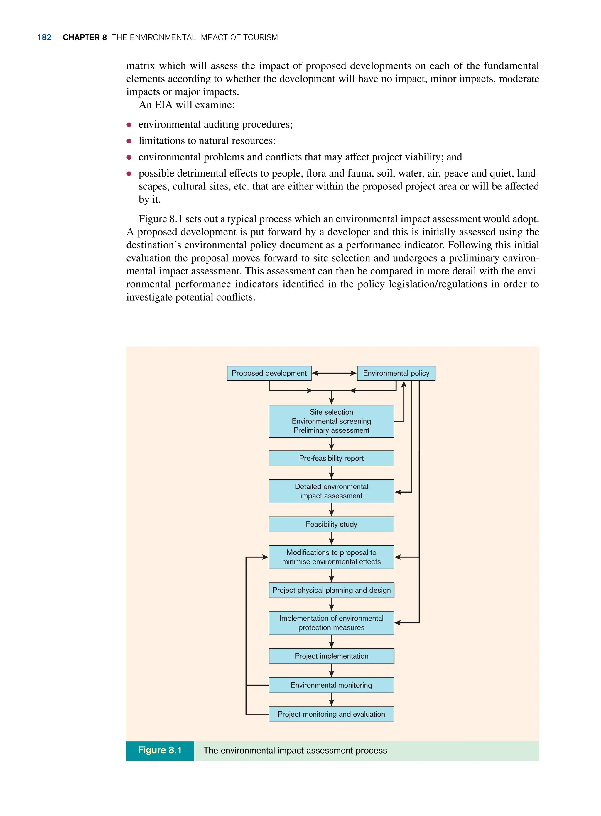 matrix which will assess the impact of proposed developments on each of the fundamental
elements according to whether the development will have no impact, minor impacts, moderate
impacts or major impacts.
An EIA will examine:
● environmental auditing procedures;
● limitations to natural resources;
● environmental problems and conflicts that may affect project viability; and
● possible detrimental effects to people, flora and fauna, soil, water, air, peace and quiet, land-
scapes, cultural sites, etc. that are either within the proposed project area or will be affected
by it.
Figure 8.1 sets out a typical process which an environmental impact assessment would adopt.
A proposed development is put forward by a developer and this is initially assessed using the
destination’s environmental policy document as a performance indicator. Following this initial
evaluation the proposal moves forward to site selection and undergoes a preliminary environ-
mental impact assessment. This assessment can then be compared in more detail with the envi-
ronmental performance indicators identified in the policy legislation/regulations in order to
investigate potential conflicts.
Proposed development Environmental policy
Site selection
Environmental screening
Preliminary assessment
Pre-feasibility report
Detailed environmental
impact assessment
Feasibility study
Modifications to proposal to
minimise environmental effects
Project physical planning and design
Implementation of environmental
protection measures
Project implementation
Environmental monitoring
Project monitoring and evaluation
The environmental impact assessment process
Figure 8.1
182 Chapter 8 The Environmental Impact of Tourism
 