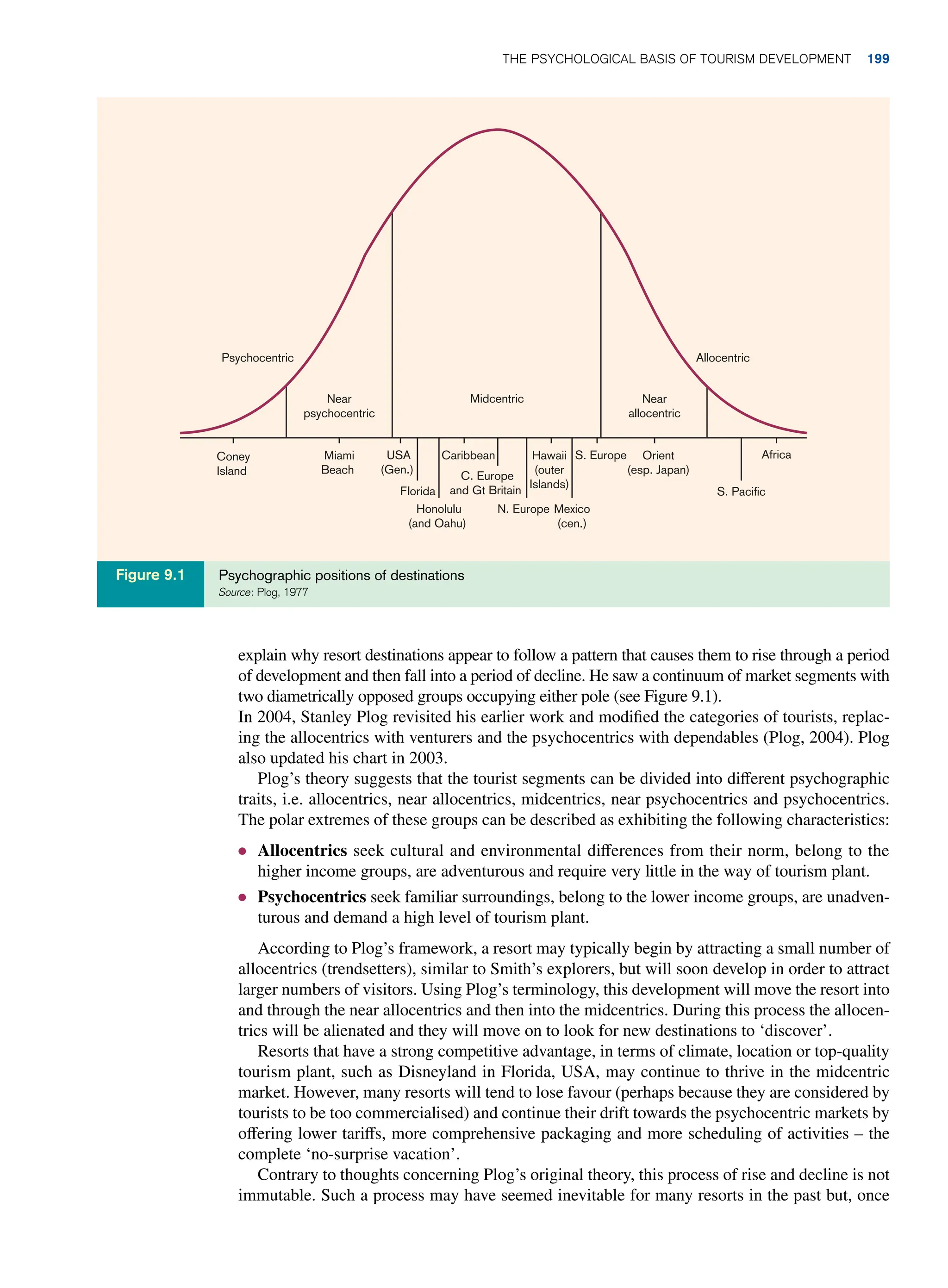 explain why resort destinations appear to follow a pattern that causes them to rise through a period
of development and then fall into a period of decline. He saw a continuum of market segments with
two diametrically opposed groups occupying either pole (see Figure 9.1).
In 2004, Stanley Plog revisited his earlier work and modified the categories of tourists, replac-
ing the allocentrics with venturers and the psychocentrics with dependables (Plog, 2004). Plog
also updated his chart in 2003.
Plog’s theory suggests that the tourist segments can be divided into different psychographic
traits, i.e. allocentrics, near allocentrics, midcentrics, near psychocentrics and psychocentrics.
The polar extremes of these groups can be described as exhibiting the following characteristics:
● Allocentrics seek cultural and environmental differences from their norm, belong to the
higher income groups, are adventurous and require very little in the way of tourism plant.
● Psychocentrics seek familiar surroundings, belong to the lower income groups, are unadven-
turous and demand a high level of tourism plant.
According to Plog’s framework, a resort may typically begin by attracting a small number of
allocentrics (trendsetters), similar to Smith’s explorers, but will soon develop in order to attract
larger numbers of visitors. Using Plog’s terminology, this development will move the resort into
and through the near allocentrics and then into the midcentrics. During this process the allocen-
trics will be alienated and they will move on to look for new destinations to ‘discover’.
Resorts that have a strong competitive advantage, in terms of climate, location or top-quality
tourism plant, such as Disneyland in Florida, USA, may continue to thrive in the midcentric
market. However, many resorts will tend to lose favour (perhaps because they are considered by
tourists to be too commercialised) and continue their drift towards the psychocentric markets by
offering lower tariffs, more comprehensive packaging and more scheduling of activities – the
complete ‘no-surprise vacation’.
Contrary to thoughts concerning Plog’s original theory, this process of rise and decline is not
immutable. Such a process may have seemed inevitable for many resorts in the past but, once
Psychocentric
Near
psychocentric
Near
allocentric
Allocentric
Africa
S. Pacific
Orient
(esp. Japan)
Hawaii
(outer
Islands)
S. Europe
Mexico
(cen.)
Midcentric
N. Europe
Caribbean
C. Europe
and Gt Britain
Honolulu
(and Oahu)
Florida
USA
(Gen.)
Miami
Beach
Coney
Island
Psychographic positions of destinations
Source: Plog, 1977
Figure 9.1
The Psychological Basis of Tourism Development 199
 