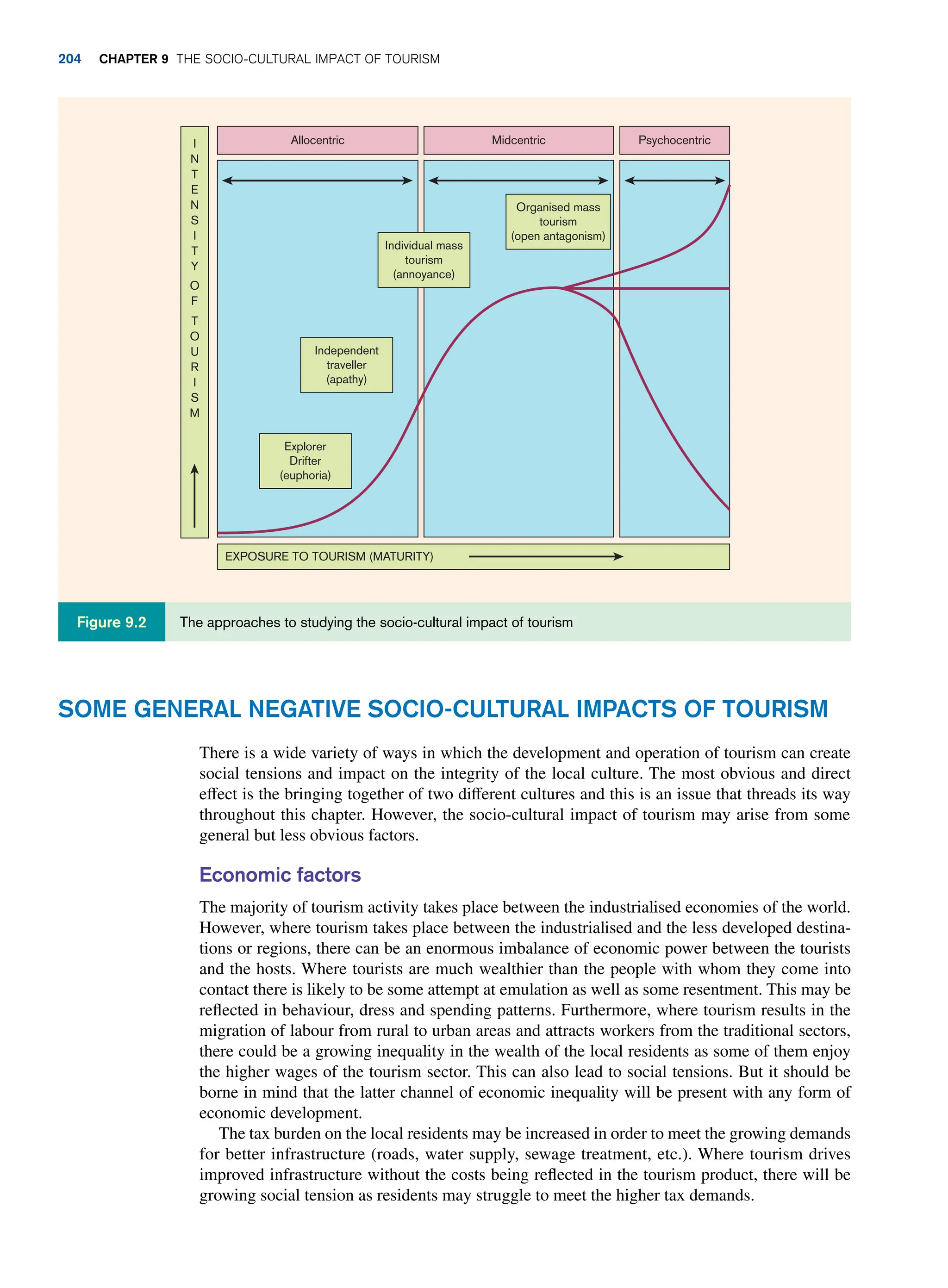 EXPOSURE TO TOURISM (MATURITY)
I
N
T
E
N
S
I
T
Y
O
F
T
O
U
R
I
S
M
Allocentric Midcentric Psychocentric
Individual mass
tourism
(annoyance)
Independent
traveller
(apathy)
Explorer
Drifter
(euphoria)
Organised mass
tourism
(open antagonism)
The approaches to studying the socio-cultural impact of tourism
Figure 9.2
Some General Negative Socio-Cultural Impacts of Tourism
There is a wide variety of ways in which the development and operation of tourism can create
social tensions and impact on the integrity of the local culture. The most obvious and direct
effect is the bringing together of two different cultures and this is an issue that threads its way
throughout this chapter. However, the socio-cultural impact of tourism may arise from some
general but less obvious factors.
Economic factors
The majority of tourism activity takes place between the industrialised economies of the world.
However, where tourism takes place between the industrialised and the less developed destina-
tions or regions, there can be an enormous imbalance of economic power between the tourists
and the hosts. Where tourists are much wealthier than the people with whom they come into
contact there is likely to be some attempt at emulation as well as some resentment. This may be
reflected in behaviour, dress and spending patterns. Furthermore, where tourism results in the
migration of labour from rural to urban areas and attracts workers from the traditional sectors,
there could be a growing inequality in the wealth of the local residents as some of them enjoy
the higher wages of the tourism sector. This can also lead to social tensions. But it should be
borne in mind that the latter channel of economic inequality will be present with any form of
economic development.
The tax burden on the local residents may be increased in order to meet the growing demands
for better infrastructure (roads, water supply, sewage treatment, etc.). Where tourism drives
improved infrastructure without the costs being reflected in the tourism product, there will be
growing social tension as residents may struggle to meet the higher tax demands.
204 Chapter 9 The Socio-Cultural Impact of Tourism
 