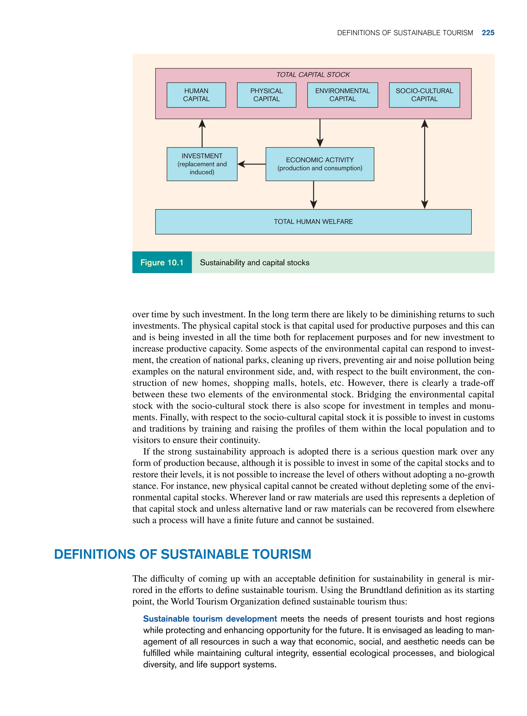 over time by such investment. In the long term there are likely to be diminishing returns to such
investments. The physical capital stock is that capital used for productive purposes and this can
and is being invested in all the time both for replacement purposes and for new investment to
increase productive capacity. Some aspects of the environmental capital can respond to invest-
ment, the creation of national parks, cleaning up rivers, preventing air and noise pollution being
examples on the natural environment side, and, with respect to the built environment, the con-
struction of new homes, shopping malls, hotels, etc. However, there is clearly a trade-off
between these two elements of the environmental stock. Bridging the environmental capital
stock with the socio-cultural stock there is also scope for investment in temples and monu-
ments. Finally, with respect to the socio-cultural capital stock it is possible to invest in customs
and traditions by training and raising the profiles of them within the local population and to
visitors to ensure their continuity.
If the strong sustainability approach is adopted there is a serious question mark over any
form of production because, although it is possible to invest in some of the capital stocks and to
restore their levels, it is not possible to increase the level of others without adopting a no-growth
stance. For instance, new physical capital cannot be created without depleting some of the envi-
ronmental capital stocks. Wherever land or raw materials are used this represents a depletion of
that capital stock and unless alternative land or raw materials can be recovered from elsewhere
such a process will have a finite future and cannot be sustained.
HUMAN
CAPITAL
TOTAL CAPITAL STOCK
PHYSICAL
CAPITAL
ENVIRONMENTAL
CAPITAL
SOCIO-CULTURAL
CAPITAL
INVESTMENT
(replacement and
induced)
ECONOMIC ACTIVITY
(production and consumption)
TOTAL HUMAN WELFARE
Sustainability and capital stocks
Figure 10.1
Definitions of Sustainable Tourism
The difficulty of coming up with an acceptable definition for sustainability in general is mir-
rored in the efforts to define sustainable tourism. Using the Brundtland definition as its starting
point, the World Tourism Organization defined sustainable tourism thus:
Sustainable tourism development meets the needs of present tourists and host regions
while protecting and enhancing opportunity for the future. It is envisaged as leading to man-
agement of all resources in such a way that economic, social, and aesthetic needs can be
fulfilled while maintaining cultural integrity, essential ecological processes, and biological
diversity, and life support systems.
Definitions of Sustainable Tourism 225
 