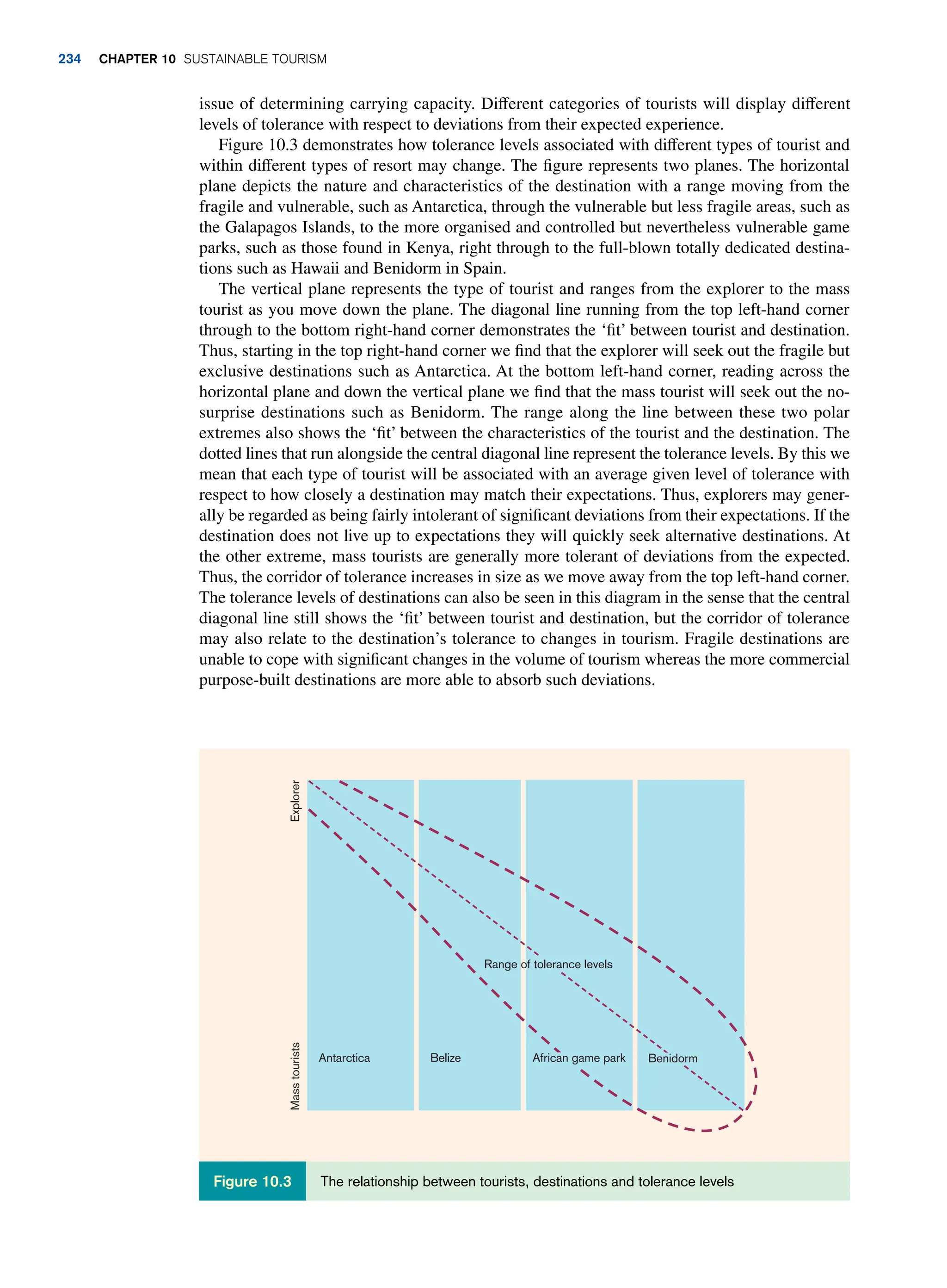 issue of determining carrying capacity. Different categories of tourists will display different
levels of tolerance with respect to deviations from their expected experience.
Figure 10.3 demonstrates how tolerance levels associated with different types of tourist and
within different types of resort may change. The figure represents two planes. The horizontal
plane depicts the nature and characteristics of the destination with a range moving from the
fragile and vulnerable, such as Antarctica, through the vulnerable but less fragile areas, such as
the Galapagos Islands, to the more organised and controlled but nevertheless vulnerable game
parks, such as those found in Kenya, right through to the full-blown totally dedicated destina-
tions such as Hawaii and Benidorm in Spain.
The vertical plane represents the type of tourist and ranges from the explorer to the mass
tourist as you move down the plane. The diagonal line running from the top left-hand corner
through to the bottom right-hand corner demonstrates the ‘fit’ between tourist and destination.
Thus, starting in the top right-hand corner we find that the explorer will seek out the fragile but
exclusive destinations such as Antarctica. At the bottom left-hand corner, reading across the
horizontal plane and down the vertical plane we find that the mass tourist will seek out the no-
surprise destinations such as Benidorm. The range along the line between these two polar
extremes also shows the ‘fit’ between the characteristics of the tourist and the destination. The
dotted lines that run alongside the central diagonal line represent the tolerance levels. By this we
mean that each type of tourist will be associated with an average given level of tolerance with
respect to how closely a destination may match their expectations. Thus, explorers may gener-
ally be regarded as being fairly intolerant of significant deviations from their expectations. If the
destination does not live up to expectations they will quickly seek alternative destinations. At
the other extreme, mass tourists are generally more tolerant of deviations from the expected.
Thus, the corridor of tolerance increases in size as we move away from the top left-hand corner.
The tolerance levels of destinations can also be seen in this diagram in the sense that the central
diagonal line still shows the ‘fit’ between tourist and destination, but the corridor of tolerance
may also relate to the destination’s tolerance to changes in tourism. Fragile destinations are
unable to cope with significant changes in the volume of tourism whereas the more commercial
purpose-built destinations are more able to absorb such deviations.
Range of tolerance levels
Antarctica Belize African game park Benidorm
Explorer
Mass
tourists
The relationship between tourists, destinations and tolerance levels
Figure 10.3
234 chapter 10 Sustainable Tourism
 