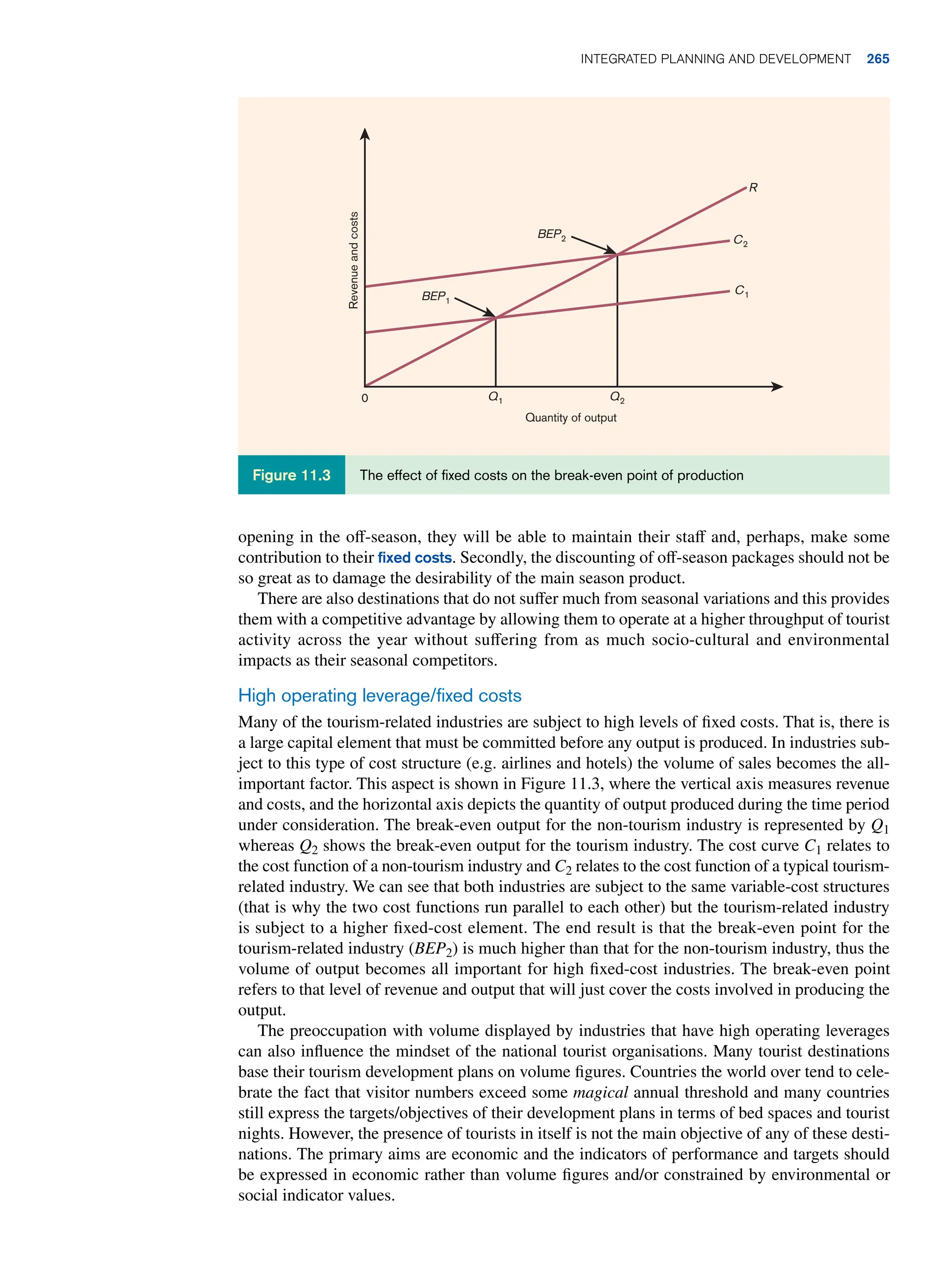 opening in the off-season, they will be able to maintain their staff and, perhaps, make some
contribution to their fixed costs. Secondly, the discounting of off-season packages should not be
so great as to damage the desirability of the main season product.
There are also destinations that do not suffer much from seasonal variations and this provides
them with a competitive advantage by allowing them to operate at a higher throughput of tourist
activity across the year without suffering from as much socio-cultural and environmental
impacts as their seasonal competitors.
High operating leverage/fixed costs
Many of the tourism-related industries are subject to high levels of fixed costs. That is, there is
a large capital element that must be committed before any output is produced. In industries sub-
ject to this type of cost structure (e.g. airlines and hotels) the volume of sales becomes the all-
important factor. This aspect is shown in Figure 11.3, where the vertical axis measures revenue
and costs, and the horizontal axis depicts the quantity of output produced during the time period
under consideration. The break-even output for the non-tourism industry is represented by Q1
whereas Q2 shows the break-even output for the tourism industry. The cost curve C1 relates to
the cost function of a non-tourism industry and C2 relates to the cost function of a typical tourism-
related industry. We can see that both industries are subject to the same variable-cost structures
(that is why the two cost functions run parallel to each other) but the tourism-related industry
is subject to a higher fixed-cost element. The end result is that the break-even point for the
tourism-related industry (BEP2) is much higher than that for the non-tourism industry, thus the
volume of output becomes all important for high fixed-cost industries. The break-even point
refers to that level of revenue and output that will just cover the costs involved in producing the
output.
The preoccupation with volume displayed by industries that have high operating leverages
can also influence the mindset of the national tourist organisations. Many tourist destinations
base their tourism development plans on volume figures. Countries the world over tend to cele-
brate the fact that visitor numbers exceed some magical annual threshold and many countries
still express the targets/objectives of their development plans in terms of bed spaces and tourist
nights. However, the presence of tourists in itself is not the main objective of any of these desti-
nations. The primary aims are economic and the indicators of performance and targets should
be expressed in economic rather than volume figures and/or constrained by environmental or
social indicator values.
Revenue
and
costs
Quantity of output
0 Q2
C2
C1
Q1
BEP2
BEP1
R
The effect of fixed costs on the break-even point of production
Figure 11.3
	Integrated Planning and Development 265
 