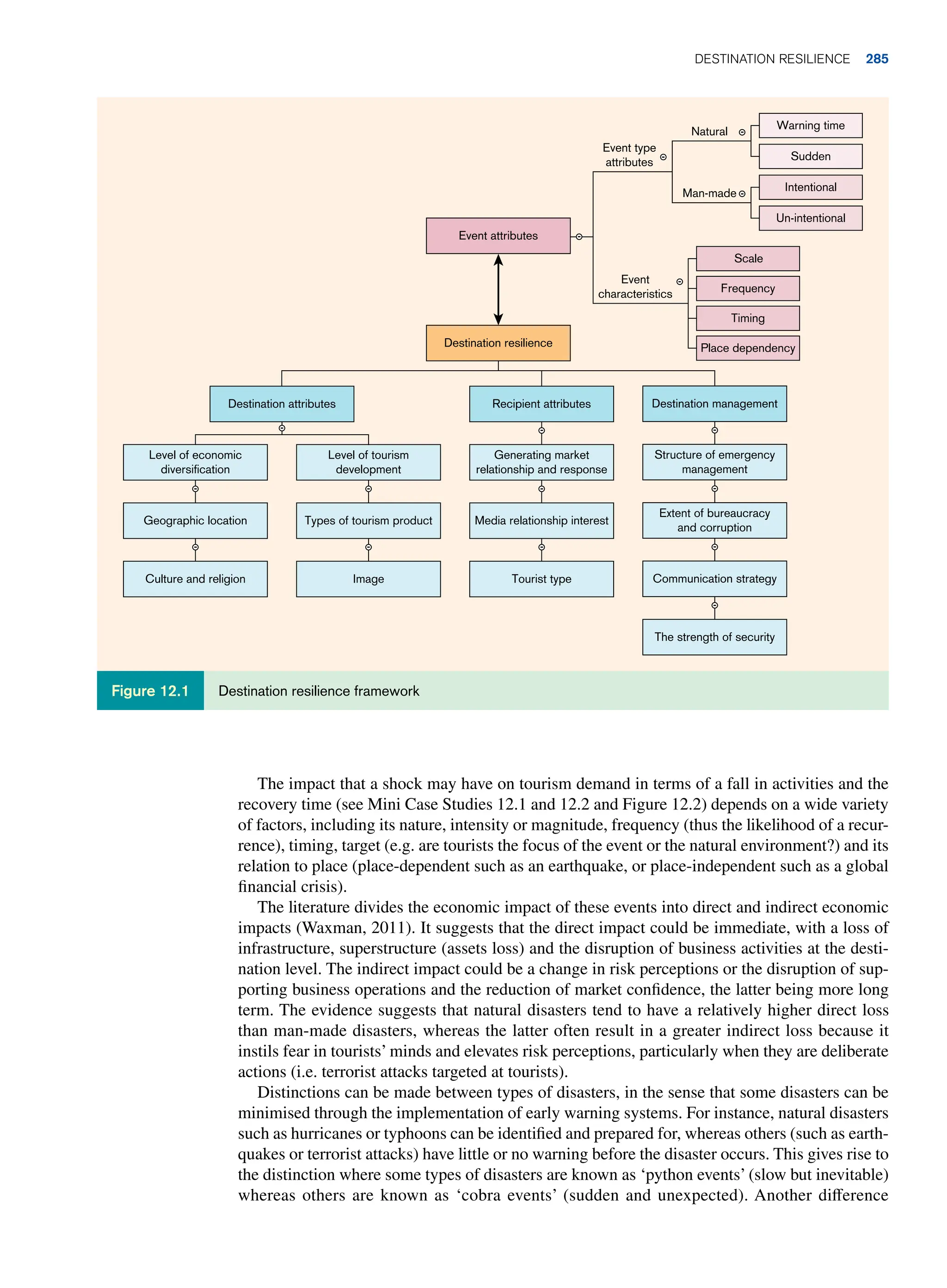 The impact that a shock may have on tourism demand in terms of a fall in activities and the
recovery time (see Mini Case Studies 12.1 and 12.2 and Figure 12.2) depends on a wide variety
of factors, including its nature, intensity or magnitude, frequency (thus the likelihood of a recur-
rence), timing, target (e.g. are tourists the focus of the event or the natural environment?) and its
relation to place (place-dependent such as an earthquake, or place-independent such as a global
financial crisis).
The literature divides the economic impact of these events into direct and indirect economic
impacts (Waxman, 2011). It suggests that the direct impact could be immediate, with a loss of
infrastructure, superstructure (assets loss) and the disruption of business activities at the desti-
nation level. The indirect impact could be a change in risk perceptions or the disruption of sup-
porting business operations and the reduction of market confidence, the latter being more long
term. The evidence suggests that natural disasters tend to have a relatively higher direct loss
than man-made disasters, whereas the latter often result in a greater indirect loss because it
instils fear in tourists’ minds and elevates risk perceptions, particularly when they are deliberate
actions (i.e. terrorist attacks targeted at tourists).
Distinctions can be made between types of disasters, in the sense that some disasters can be
minimised through the implementation of early warning systems. For instance, natural disasters
such as hurricanes or typhoons can be identified and prepared for, whereas others (such as earth-
quakes or terrorist attacks) have little or no warning before the disaster occurs. This gives rise to
the distinction where some types of disasters are known as ‘python events’ (slow but inevitable)
whereas others are known as ‘cobra events’ (sudden and unexpected). Another difference
-
-
-
-
-
Destination attributes
Level of economic
diversiﬁcation
Level of tourism
development
Geographic location Types of tourism product
Image
Culture and religion
Event type
attributes
Event
characteristics
Natural
Man-made
Scale
Frequency
Timing
Place dependency
-
-
-
-
-
Generating market
relationship and response
Media relationship interest
Tourist type
Recipient attributes
Event attributes
Destination resilience
-
-
-
-
Extent of bureaucracy
and corruption
Communication strategy
The strength of security
Destination management
Structure of emergency
management
Warning time
Sudden
Un-intentional
Intentional
-
-
-
Destination resilience framework
Figure 12.1
	Destination resilience 285
 