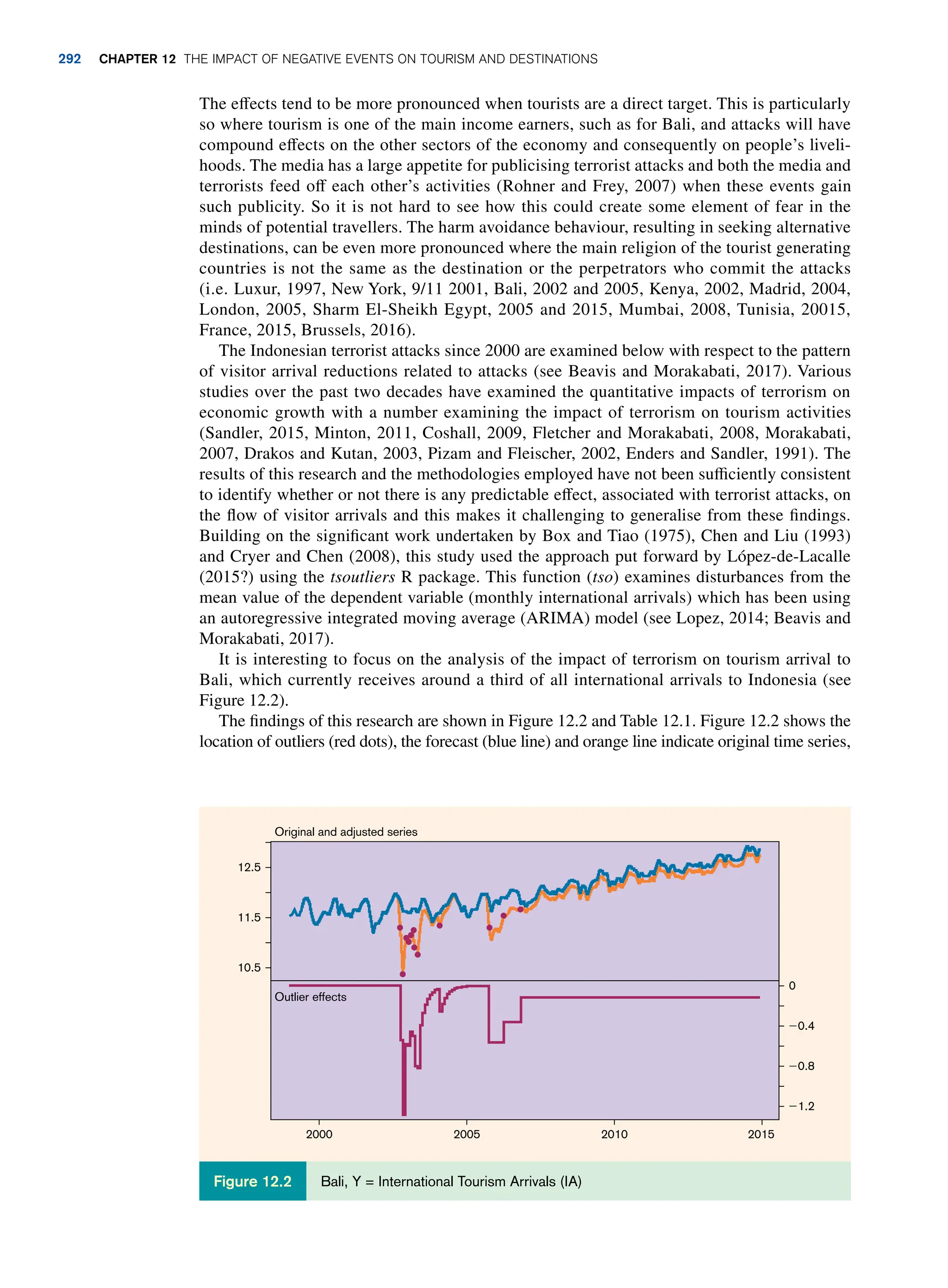 The effects tend to be more pronounced when tourists are a direct target. This is particularly
so where tourism is one of the main income earners, such as for Bali, and attacks will have
compound effects on the other sectors of the economy and consequently on people’s liveli-
hoods. The media has a large appetite for publicising terrorist attacks and both the media and
terrorists feed off each other’s activities (Rohner and Frey, 2007) when these events gain
such publicity. So it is not hard to see how this could create some element of fear in the
minds of potential travellers. The harm avoidance behaviour, resulting in seeking alternative
destinations, can be even more pronounced where the main religion of the tourist generating
countries is not the same as the destination or the perpetrators who commit the attacks
(i.e. Luxur, 1997, New York, 9/11 2001, Bali, 2002 and 2005, Kenya, 2002, Madrid, 2004,
London, 2005, Sharm El-Sheikh Egypt, 2005 and 2015, Mumbai, 2008, Tunisia, 20015,
France, 2015, Brussels, 2016).
The Indonesian terrorist attacks since 2000 are examined below with respect to the pattern
of visitor arrival reductions related to attacks (see Beavis and Morakabati, 2017). Various
studies over the past two decades have examined the quantitative impacts of terrorism on
economic growth with a number examining the impact of terrorism on tourism activities
(Sandler, 2015, Minton, 2011, Coshall, 2009, Fletcher and Morakabati, 2008, Morakabati,
2007, Drakos and Kutan, 2003, Pizam and Fleischer, 2002, Enders and Sandler, 1991). The
results of this research and the methodologies employed have not been sufficiently consistent
to identify whether or not there is any predictable effect, associated with terrorist attacks, on
the flow of visitor arrivals and this makes it challenging to generalise from these findings.
Building on the significant work undertaken by Box and Tiao (1975), Chen and Liu (1993)
and Cryer and Chen (2008), this study used the approach put forward by López-de-Lacalle
(2015?) using the tsoutliers R package. This function (tso) examines disturbances from the
mean value of the dependent variable (monthly international arrivals) which has been using
an autoregressive integrated moving average (ARIMA) model (see Lopez, 2014; Beavis and
Morakabati, 2017).
It is interesting to focus on the analysis of the impact of terrorism on tourism arrival to
Bali, which currently receives around a third of all international arrivals to Indonesia (see
Figure 12.2).
The findings of this research are shown in Figure 12.2 and Table 12.1. Figure 12.2 shows the
location of outliers (red dots), the forecast (blue line) and orange line indicate original time series,
Original and adjusted series
2000
Outlier effects
2005 2010 2015
10.5
21.2
20.8
20.4
0
11.5
12.5
Bali, Y = International Tourism Arrivals (IA)
Figure 12.2
292 chapter 12 The impact of negative events on tourism and destinations
 