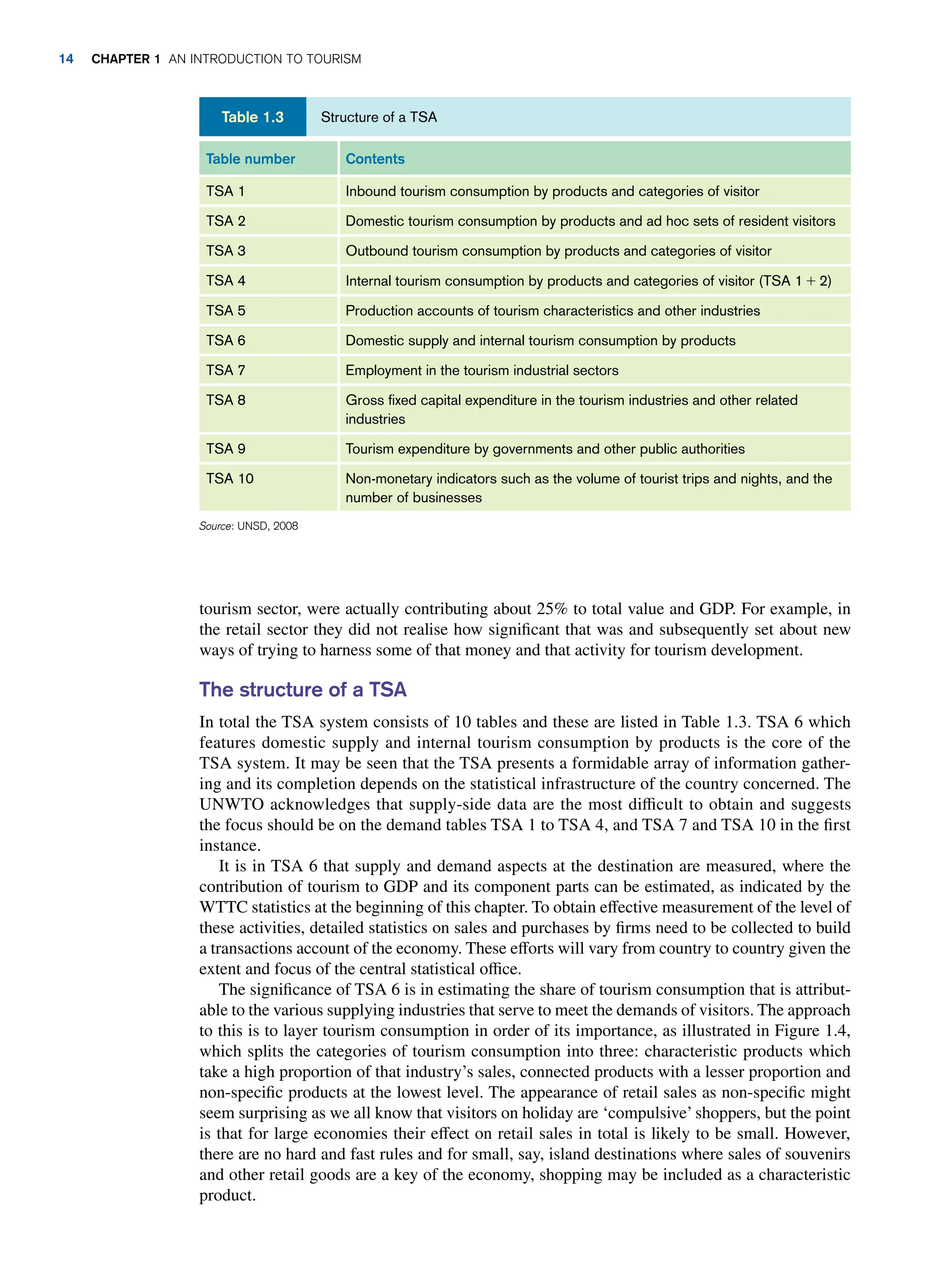 tourism sector, were actually contributing about 25% to total value and GDP. For example, in
the retail sector they did not realise how significant that was and subsequently set about new
ways of trying to harness some of that money and that activity for tourism development.
The structure of a TSA
In total the TSA system consists of 10 tables and these are listed in Table 1.3. TSA 6 which
features domestic supply and internal tourism consumption by products is the core of the
TSA system. It may be seen that the TSA presents a formidable array of information gather-
ing and its completion depends on the statistical infrastructure of the country concerned. The
UNWTO acknowledges that supply-side data are the most difficult to obtain and suggests
the focus should be on the demand tables TSA 1 to TSA 4, and TSA 7 and TSA 10 in the first
instance.
It is in TSA 6 that supply and demand aspects at the destination are measured, where the
contribution of tourism to GDP and its component parts can be estimated, as indicated by the
WTTC statistics at the beginning of this chapter. To obtain effective measurement of the level of
these activities, detailed statistics on sales and purchases by firms need to be collected to build
a transactions account of the economy. These efforts will vary from country to country given the
extent and focus of the central statistical office.
The significance of TSA 6 is in estimating the share of tourism consumption that is attribut-
able to the various supplying industries that serve to meet the demands of visitors. The approach
to this is to layer tourism consumption in order of its importance, as illustrated in Figure 1.4,
which splits the categories of tourism consumption into three: characteristic products which
take a high proportion of that industry’s sales, connected products with a lesser proportion and
non-specific products at the lowest level. The appearance of retail sales as non-specific might
seem surprising as we all know that visitors on holiday are ‘compulsive’ shoppers, but the point
is that for large economies their effect on retail sales in total is likely to be small. However,
there are no hard and fast rules and for small, say, island destinations where sales of souvenirs
and other retail goods are a key of the economy, shopping may be included as a characteristic
product.
Table number Contents
TSA 1 Inbound tourism consumption by products and categories of visitor
TSA 2 Domestic tourism consumption by products and ad hoc sets of resident visitors
TSA 3 Outbound tourism consumption by products and categories of visitor
TSA 4 Internal tourism consumption by products and categories of visitor (TSA 1 + 2)
TSA 5 Production accounts of tourism characteristics and other industries
TSA 6 Domestic supply and internal tourism consumption by products
TSA 7 Employment in the tourism industrial sectors
TSA 8 Gross fixed capital expenditure in the tourism industries and other related
industries
TSA 9 Tourism expenditure by governments and other public authorities
TSA 10 Non-monetary indicators such as the volume of tourist trips and nights, and the
number of businesses
Source: UNSD, 2008
Structure of a TSA
Table 1.3
14 CHAPTER 1 AN INTRODUCTION TO TOURISM
 