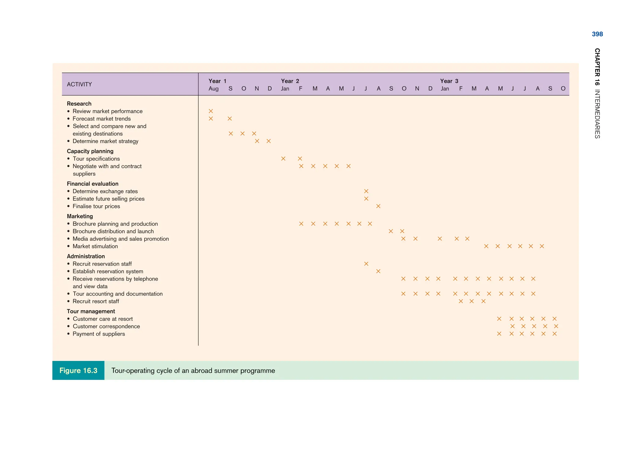 tourism-principles-and-practice_compress.pdf