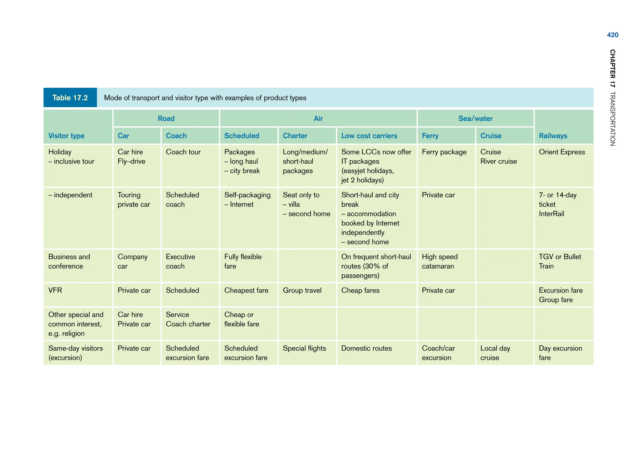 tourism-principles-and-practice_compress.pdf