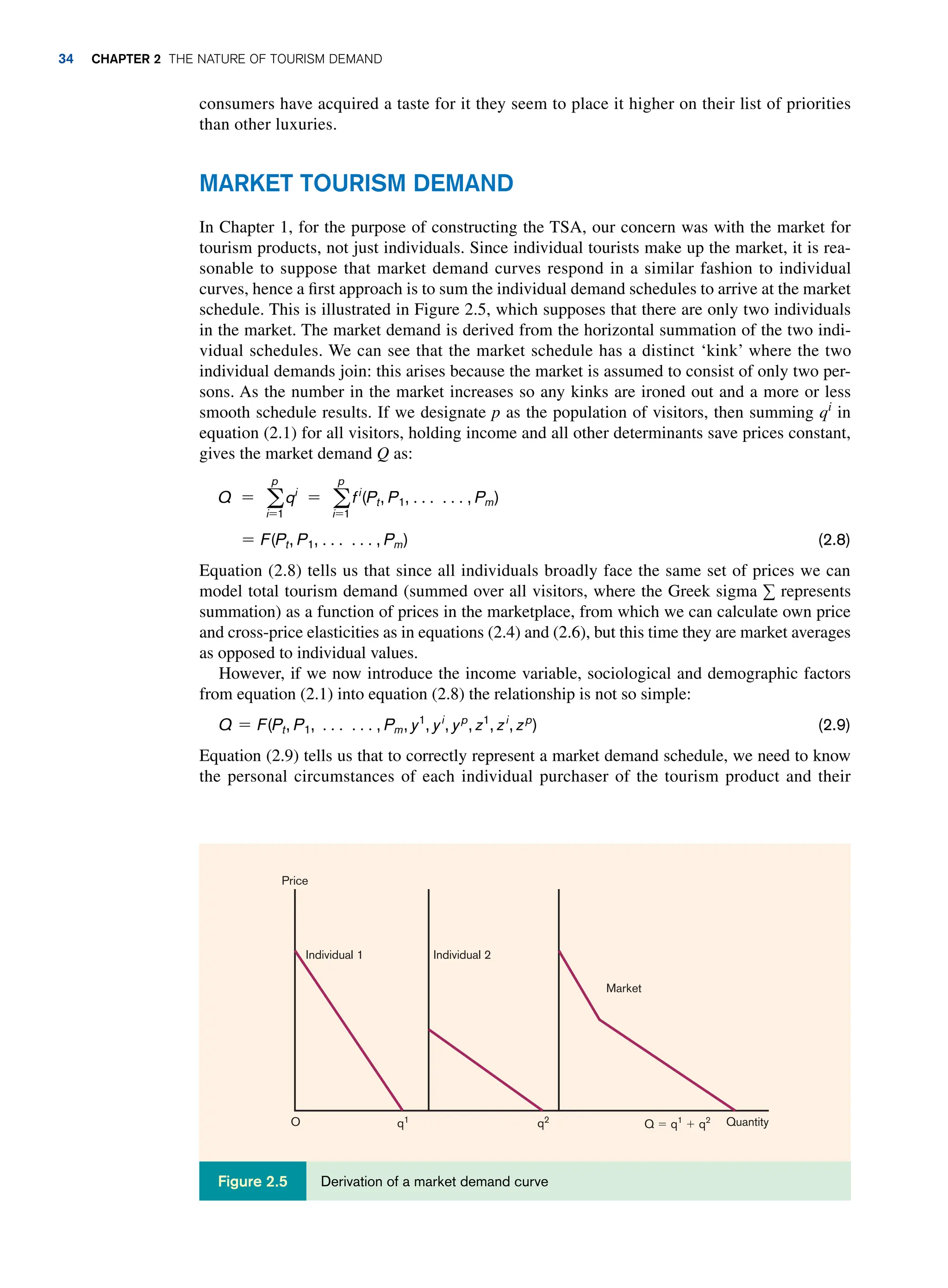 consumers have acquired a taste for it they seem to place it higher on their list of priorities
than other luxuries.
Market Tourism Demand
In Chapter 1, for the purpose of constructing the TSA, our concern was with the market for
tourism products, not just individuals. Since individual tourists make up the market, it is rea-
sonable to suppose that market demand curves respond in a similar fashion to individual
curves, hence a first approach is to sum the individual demand schedules to arrive at the market
schedule. This is illustrated in Figure 2.5, which supposes that there are only two individuals
in the market. The market demand is derived from the horizontal summation of the two indi-
vidual schedules. We can see that the market schedule has a distinct ‘kink’ where the two
individual demands join: this arises because the market is assumed to consist of only two per-
sons. As the number in the market increases so any kinks are ironed out and a more or less
smooth schedule results. If we designate p as the population of visitors, then summing qi
in
equation (2.1) for all visitors, holding income and all other determinants save prices constant,
gives the market demand Q as:
Q = a
p
i=1
qi
= a
p
i=1
fi
(Pt, P1, c c, Pm)
= F(Pt, P1, c c, Pm) (2.8)
Equation (2.8) tells us that since all individuals broadly face the same set of prices we can
model total tourism demand (summed over all visitors, where the Greek sigma ∑ represents
summation) as a function of prices in the marketplace, from which we can calculate own price
and cross-price elasticities as in equations (2.4) and (2.6), but this time they are market averages
as opposed to individual values.
However, if we now introduce the income variable, sociological and demographic factors
from equation (2.1) into equation (2.8) the relationship is not so simple:
Q = F(Pt, P1, c c, Pm, y1
, yi
, yp
, z1
, zi
, zp
)(2.9)
Equation (2.9) tells us that to correctly represent a market demand schedule, we need to know
the personal circumstances of each individual purchaser of the tourism product and their
O Q 5 q1
1 q2
q1
q2
Individual 2
Individual 1
Price
Quantity
Market
Derivation of a market demand curve
Figure 2.5
34 Chapter 2 The Nature of Tourism Demand
 