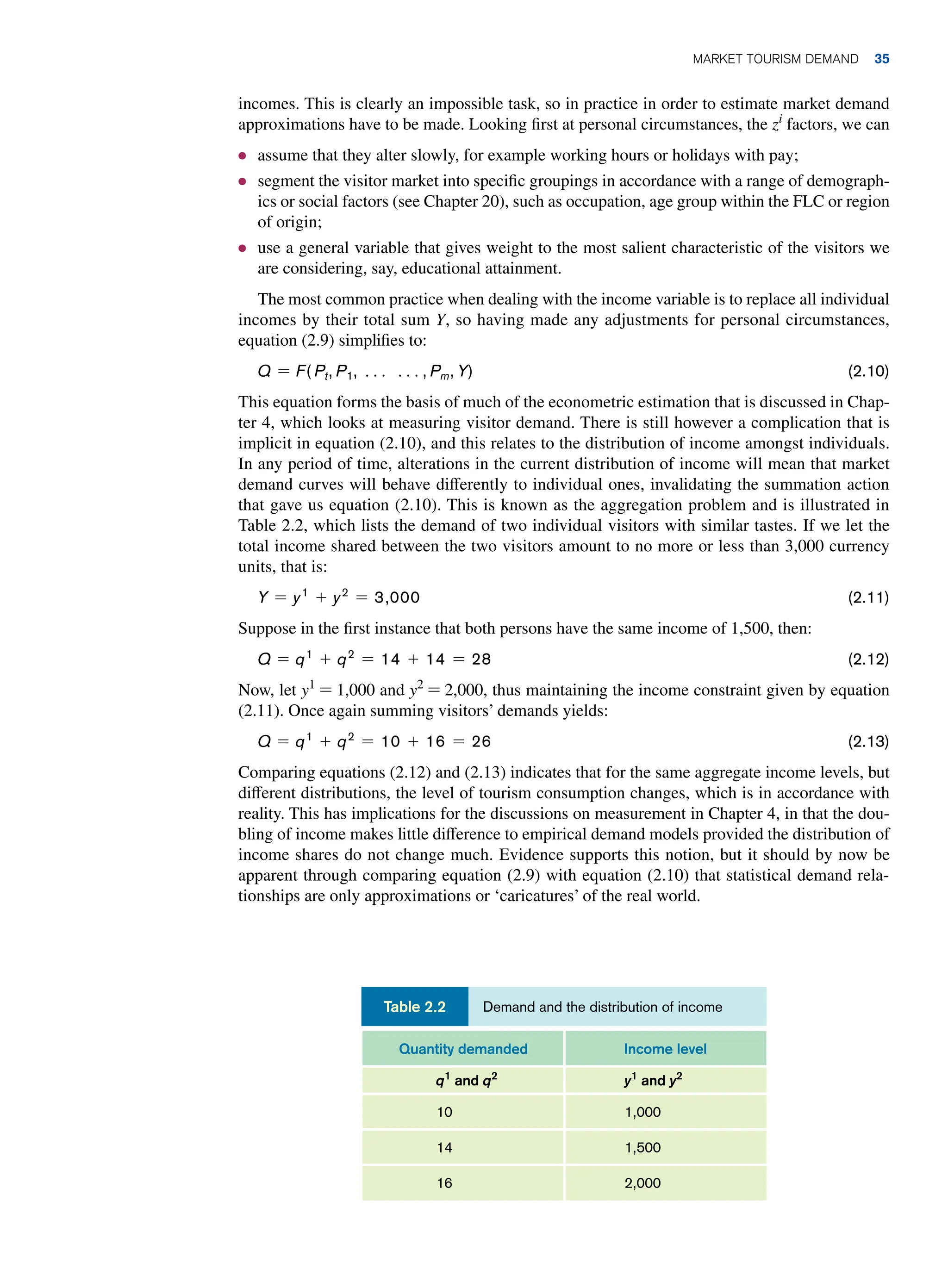 incomes. This is clearly an impossible task, so in practice in order to estimate market demand
approximations have to be made. Looking first at personal circumstances, the zi
factors, we can
● assume that they alter slowly, for example working hours or holidays with pay;
● segment the visitor market into specific groupings in accordance with a range of demograph-
ics or social factors (see Chapter 20), such as occupation, age group within the FLC or region
of origin;
● use a general variable that gives weight to the most salient characteristic of the visitors we
are considering, say, educational attainment.
The most common practice when dealing with the income variable is to replace all individual
incomes by their total sum Y, so having made any adjustments for personal circumstances,
equation (2.9) simplifies to:
Q = F( Pt, P1, c c, Pm, Y) (2.10)
This equation forms the basis of much of the econometric estimation that is discussed in Chap-
ter 4, which looks at measuring visitor demand. There is still however a complication that is
implicit in equation (2.10), and this relates to the distribution of income amongst individuals.
In any period of time, alterations in the current distribution of income will mean that market
demand curves will behave differently to individual ones, invalidating the summation action
that gave us equation (2.10). This is known as the aggregation problem and is illustrated in
Table 2.2, which lists the demand of two individual visitors with similar tastes. If we let the
total income shared between the two visitors amount to no more or less than 3,000 currency
units, that is:
Y = y1
+ y2
= 3,000 (2.11)
Suppose in the first instance that both persons have the same income of 1,500, then:
Q = q1
+ q2
= 14 + 14 = 28 (2.12)
Now, let y1
= 1,000 and y2
= 2,000, thus maintaining the income constraint given by equation
(2.11). Once again summing visitors’ demands yields:
Q = q1
+ q2
= 10 + 16 = 26 (2.13)
Comparing equations (2.12) and (2.13) indicates that for the same aggregate income levels, but
different distributions, the level of tourism consumption changes, which is in accordance with
reality. This has implications for the discussions on measurement in Chapter 4, in that the dou-
bling of income makes little difference to empirical demand models provided the distribution of
income shares do not change much. Evidence supports this notion, but it should by now be
apparent through comparing equation (2.9) with equation (2.10) that statistical demand rela-
tionships are only approximations or ‘caricatures’ of the real world.
Demand and the distribution of income
Table 2.2
Quantity demanded Income level
q1
and q2
y1
and y2
10 1,000
14 1,500
16 2,000
Market Tourism Demand 35
 