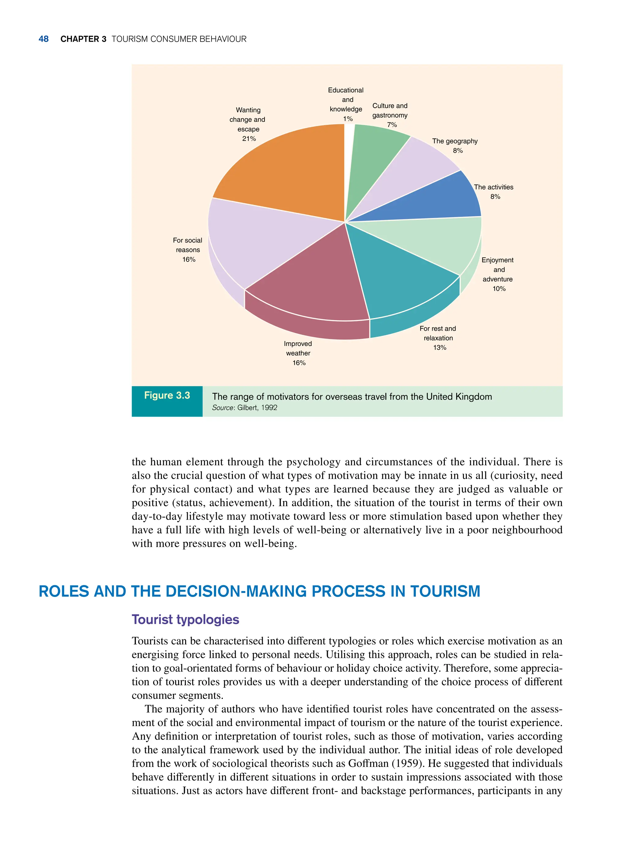 Educational
and
knowledge
1%
Culture and
gastronomy
7%
The geography
8%
The activities
8%
Enjoyment
and
adventure
10%
For rest and
relaxation
13%
Improved
weather
16%
For social
reasons
16%
Wanting
change and
escape
21%
The range of motivators for overseas travel from the United Kingdom
Source: Gilbert, 1992
Figure 3.3
the human element through the psychology and circumstances of the individual. There is
also the crucial question of what types of motivation may be innate in us all (curiosity, need
for physical contact) and what types are learned because they are judged as valuable or
positive (status, achievement). In addition, the situation of the tourist in terms of their own
day-to-day lifestyle may motivate toward less or more stimulation based upon whether they
have a full life with high levels of well-being or alternatively live in a poor neighbourhood
with more pressures on well-being.
Roles and The Decision-Making Process in Tourism
Tourist typologies
Tourists can be characterised into different typologies or roles which exercise motivation as an
energising force linked to personal needs. Utilising this approach, roles can be studied in rela-
tion to goal-orientated forms of behaviour or holiday choice activity. Therefore, some apprecia-
tion of tourist roles provides us with a deeper understanding of the choice process of different
consumer segments.
The majority of authors who have identified tourist roles have concentrated on the assess-
ment of the social and environmental impact of tourism or the nature of the tourist experience.
Any definition or interpretation of tourist roles, such as those of motivation, varies according
to the analytical framework used by the individual author. The initial ideas of role developed
from the work of sociological theorists such as Goffman (1959). He suggested that individuals
behave differently in different situations in order to sustain impressions associated with those
situations. Just as actors have different front- and backstage performances, participants in any
48 chapter 3 Tourism Consumer Behaviour
 
