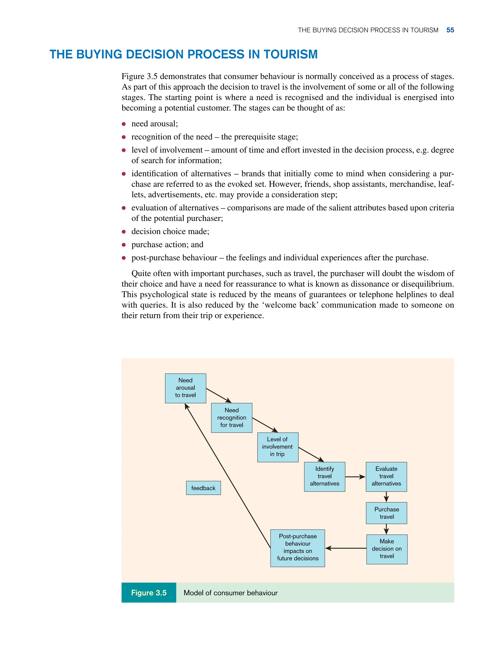 Need
arousal
to travel
Need
recognition
for travel
Level of
involvement
in trip
Identify
travel
alternatives
Evaluate
travel
alternatives
Purchase
travel
Make
decision on
travel
Post-purchase
behaviour
impacts on
future decisions
feedback
Model of consumer behaviour
Figure 3.5
The Buying Decision Process in Tourism
Figure 3.5 demonstrates that consumer behaviour is normally conceived as a process of stages.
As part of this approach the decision to travel is the involvement of some or all of the following
stages. The starting point is where a need is recognised and the individual is energised into
becoming a potential customer. The stages can be thought of as:
● need arousal;
● recognition of the need – the prerequisite stage;
● level of involvement – amount of time and effort invested in the decision process, e.g. degree
of search for information;
● identification of alternatives – brands that initially come to mind when considering a pur-
chase are referred to as the evoked set. However, friends, shop assistants, merchandise, leaf-
lets, advertisements, etc. may provide a consideration step;
● evaluation of alternatives – comparisons are made of the salient attributes based upon criteria
of the potential purchaser;
● decision choice made;
● purchase action; and
● post-purchase behaviour – the feelings and individual experiences after the purchase.
Quite often with important purchases, such as travel, the purchaser will doubt the wisdom of
their choice and have a need for reassurance to what is known as dissonance or disequilibrium.
This psychological state is reduced by the means of guarantees or telephone helplines to deal
with queries. It is also reduced by the ‘welcome back’ communication made to someone on
their return from their trip or experience.
The Buying Decision Process in Tourism 55
 