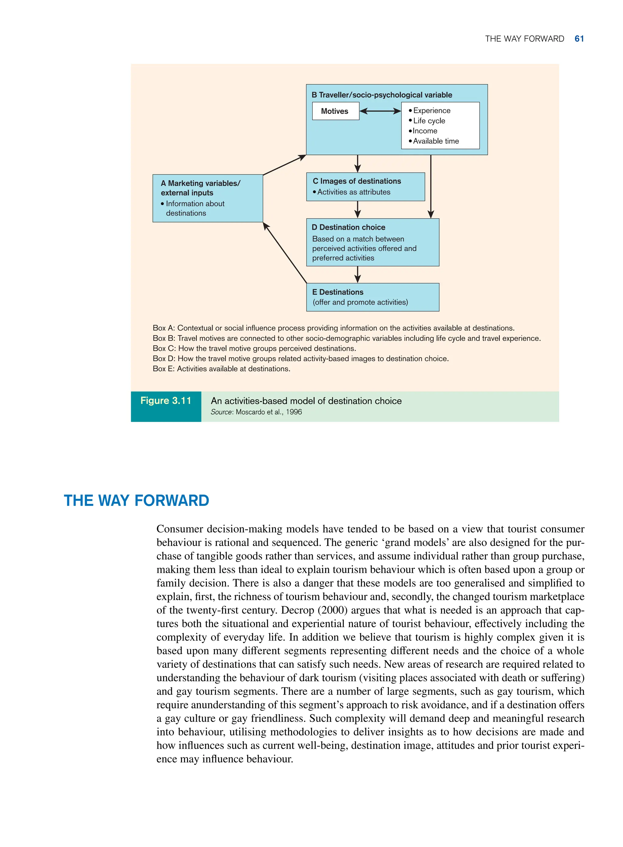 The Way Forward
Consumer decision-making models have tended to be based on a view that tourist consumer
behaviour is rational and sequenced. The generic ‘grand models’ are also designed for the pur-
chase of tangible goods rather than services, and assume individual rather than group purchase,
making them less than ideal to explain tourism behaviour which is often based upon a group or
family decision. There is also a danger that these models are too generalised and simplified to
explain, first, the richness of tourism behaviour and, secondly, the changed tourism marketplace
of the twenty-first century. Decrop (2000) argues that what is needed is an approach that cap-
tures both the situational and experiential nature of tourist behaviour, effectively including the
complexity of everyday life. In addition we believe that tourism is highly complex given it is
based upon many different segments representing different needs and the choice of a whole
variety of destinations that can satisfy such needs. New areas of research are required related to
understanding the behaviour of dark tourism (visiting places associated with death or suffering)
and gay tourism segments. There are a number of large segments, such as gay tourism, which
require anunderstanding of this segment’s approach to risk avoidance, and if a destination offers
a gay culture or gay friendliness. Such complexity will demand deep and meaningful research
into behaviour, utilising methodologies to deliver insights as to how decisions are made and
how influences such as current well-being, destination image, attitudes and prior tourist experi-
ence may influence behaviour.
A Marketing variables/
external inputs
B Traveller/socio-psychological variable
C Images of destinations
D Destination choice
E Destinations
Motives
Information about
destinations
Activities as attributes
Experience
Life cycle
Income
Available time
Box A: Contextual or social influence process providing information on the activities available at destinations.
Box B: Travel motives are connected to other socio-demographic variables including life cycle and travel experience.
Box C: How the travel motive groups perceived destinations.
Box D: How the travel motive groups related activity-based images to destination choice.
Box E: Activities available at destinations.
(offer and promote activities)
Based on a match between
perceived activities offered and
preferred activities
An activities-based model of destination choice
Source: Moscardo et al., 1996
Figure 3.11
The Way Forward 61
 
