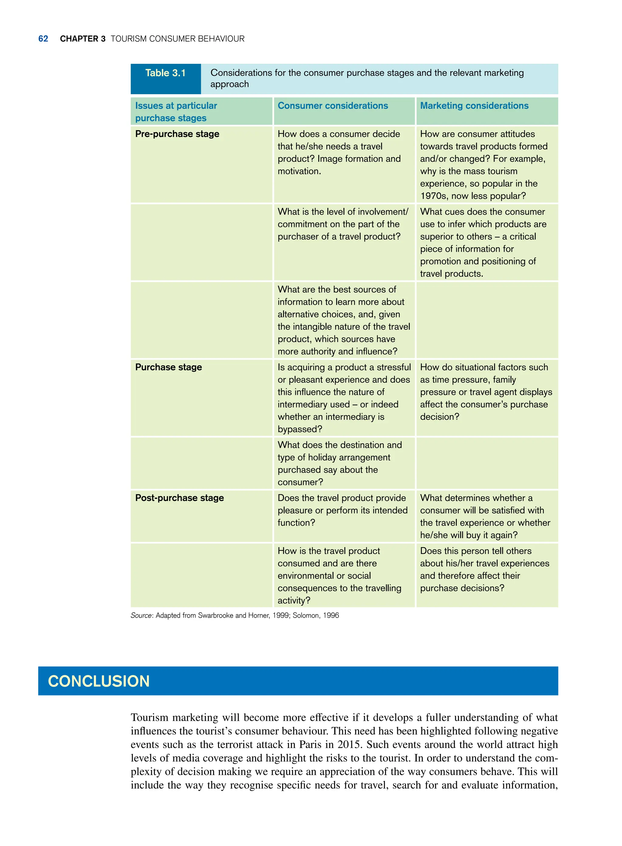 Issues at particular
purchase stages
Consumer considerations Marketing considerations
Pre-purchase stage How does a consumer decide
that he/she needs a travel
product? Image formation and
motivation.
How are consumer attitudes
towards travel products formed
and/or changed? For example,
why is the mass tourism
experience, so popular in the
1970s, now less popular?
What is the level of involvement/
commitment on the part of the
purchaser of a travel product?
What cues does the consumer
use to infer which products are
superior to others – a critical
piece of information for
promotion and positioning of
travel products.
What are the best sources of
information to learn more about
alternative choices, and, given
the intangible nature of the travel
product, which sources have
more authority and influence?
Purchase stage Is acquiring a product a stressful
or pleasant experience and does
this influence the nature of
intermediary used – or indeed
whether an intermediary is
bypassed?
How do situational factors such
as time pressure, family
pressure or travel agent displays
affect the consumer’s purchase
decision?
What does the destination and
type of holiday arrangement
purchased say about the
consumer?
Post-purchase stage Does the travel product provide
pleasure or perform its intended
function?
What determines whether a
consumer will be satisfied with
the travel experience or whether
he/she will buy it again?
How is the travel product
consumed and are there
environmental or social
consequences to the travelling
activity?
Does this person tell others
about his/her travel experiences
and therefore affect their
purchase decisions?
Source: Adapted from Swarbrooke and Horner, 1999; Solomon, 1996
Considerations for the consumer purchase stages and the relevant marketing
approach
Table 3.1
Conclusion
Tourism marketing will become more effective if it develops a fuller understanding of what
influences the tourist’s consumer behaviour. This need has been highlighted following negative
events such as the terrorist attack in Paris in 2015. Such events around the world attract high
levels of media coverage and highlight the risks to the tourist. In order to understand the com-
plexity of decision making we require an appreciation of the way consumers behave. This will
include the way they recognise specific needs for travel, search for and evaluate information,
62 chapter 3 Tourism Consumer Behaviour
 