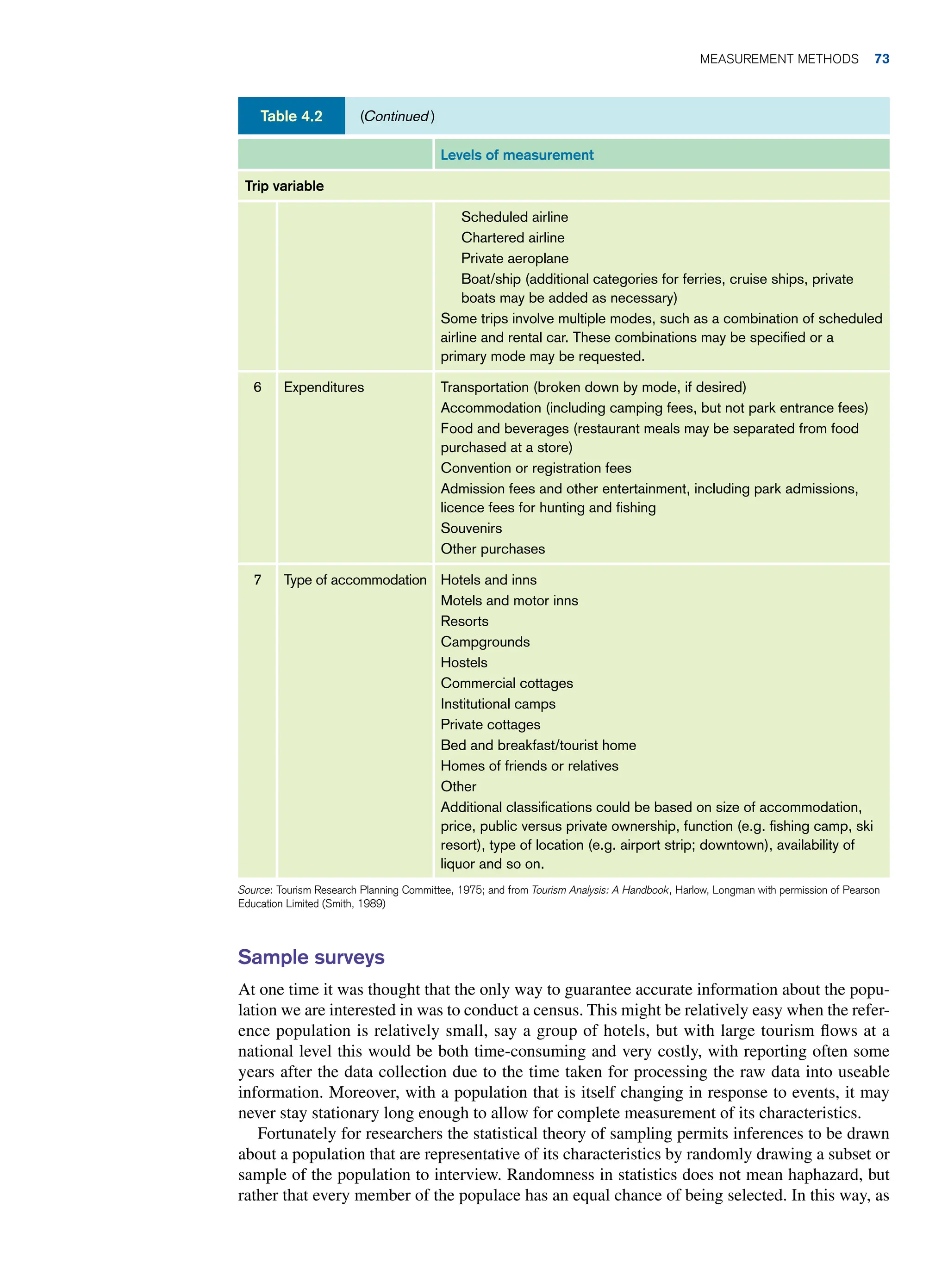 Levels of measurement
Trip variable
Scheduled airline
Chartered airline
Private aeroplane
Boat/ship (additional categories for ferries, cruise ships, private
boats may be added as necessary)
Some trips involve multiple modes, such as a combination of scheduled
airline and rental car. These combinations may be specified or a
primary mode may be requested.
6 Expenditures Transportation (broken down by mode, if desired)
Accommodation (including camping fees, but not park entrance fees)
Food and beverages (restaurant meals may be separated from food
purchased at a store)
Convention or registration fees
Admission fees and other entertainment, including park admissions,
licence fees for hunting and fishing
Souvenirs
Other purchases
7 Type of accommodation Hotels and inns
Motels and motor inns
Resorts
Campgrounds
Hostels
Commercial cottages
Institutional camps
Private cottages
Bed and breakfast/tourist home
Homes of friends or relatives
Other
Additional classifications could be based on size of accommodation,
price, public versus private ownership, function (e.g. fishing camp, ski
resort), type of location (e.g. airport strip; downtown), availability of
liquor and so on.
Source: Tourism Research Planning Committee, 1975; and from Tourism Analysis: A Handbook, Harlow, Longman with permission of Pearson
Education Limited (Smith, 1989)
(Continued)
Table 4.2
Sample surveys
At one time it was thought that the only way to guarantee accurate information about the popu-
lation we are interested in was to conduct a census. This might be relatively easy when the refer-
ence population is relatively small, say a group of hotels, but with large tourism flows at a
national level this would be both time-consuming and very costly, with reporting often some
years after the data collection due to the time taken for processing the raw data into useable
information. Moreover, with a population that is itself changing in response to events, it may
never stay stationary long enough to allow for complete measurement of its characteristics.
Fortunately for researchers the statistical theory of sampling permits inferences to be drawn
about a population that are representative of its characteristics by randomly drawing a subset or
sample of the population to interview. Randomness in statistics does not mean haphazard, but
rather that every member of the populace has an equal chance of being selected. In this way, as
Measurement Methods 73
 