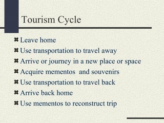 Tourism Cycle
Leave home
Use transportation to travel away
Arrive or journey in a new place or space
Acquire mementos and souvenirs
Use transportation to travel back
Arrive back home
Use mementos to reconstruct trip
 