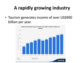 A rapidly growing industry
• Tourism generates income of over US$900
billion per year.
 