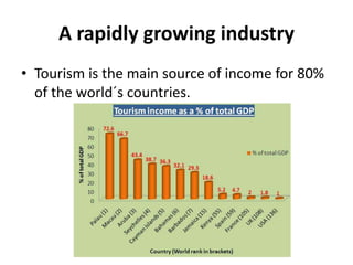 A rapidly growing industry
• Tourism is the main source of income for 80%
of the world´s countries.
 