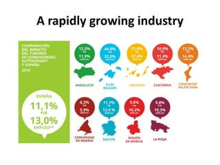 A rapidly growing industry
 