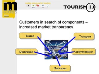 TOURISM 1.0


Customers in search of components –
increased market tranparency

     Season                      Transport




Destination                   Accommodation




                 Motivation
 