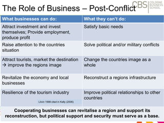 The Role of Business – Post-Conflict 
32 
What businesses can do: What they can’t do: 
Attract investment and invest 
Satisfy basic needs 
themselves; Provide employment, 
produce profit 
Raise attention to the countries 
situation 
Solve political and/or military conflicts 
Attract tourists, market the destination 
 improve the regions image 
Change the countries image as a 
whole 
Revitalize the economy and local 
businesses 
Reconstruct a regions infrastructure 
Resilience of the tourism industry Improve political relationships to other 
countries 
Litvin 1998 cited in Kelly (2006) 
Cooperating businesses can revitalise a region and support its 
reconstruction, but political support and security must serve as a base. 
 