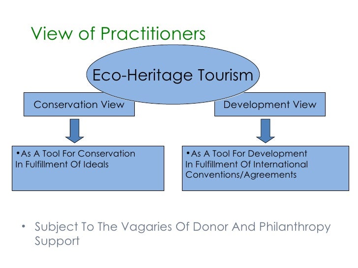 Preservation Of Natural Resources For Sustainable Development Preservation Of Natural Resources For Sustainable Development