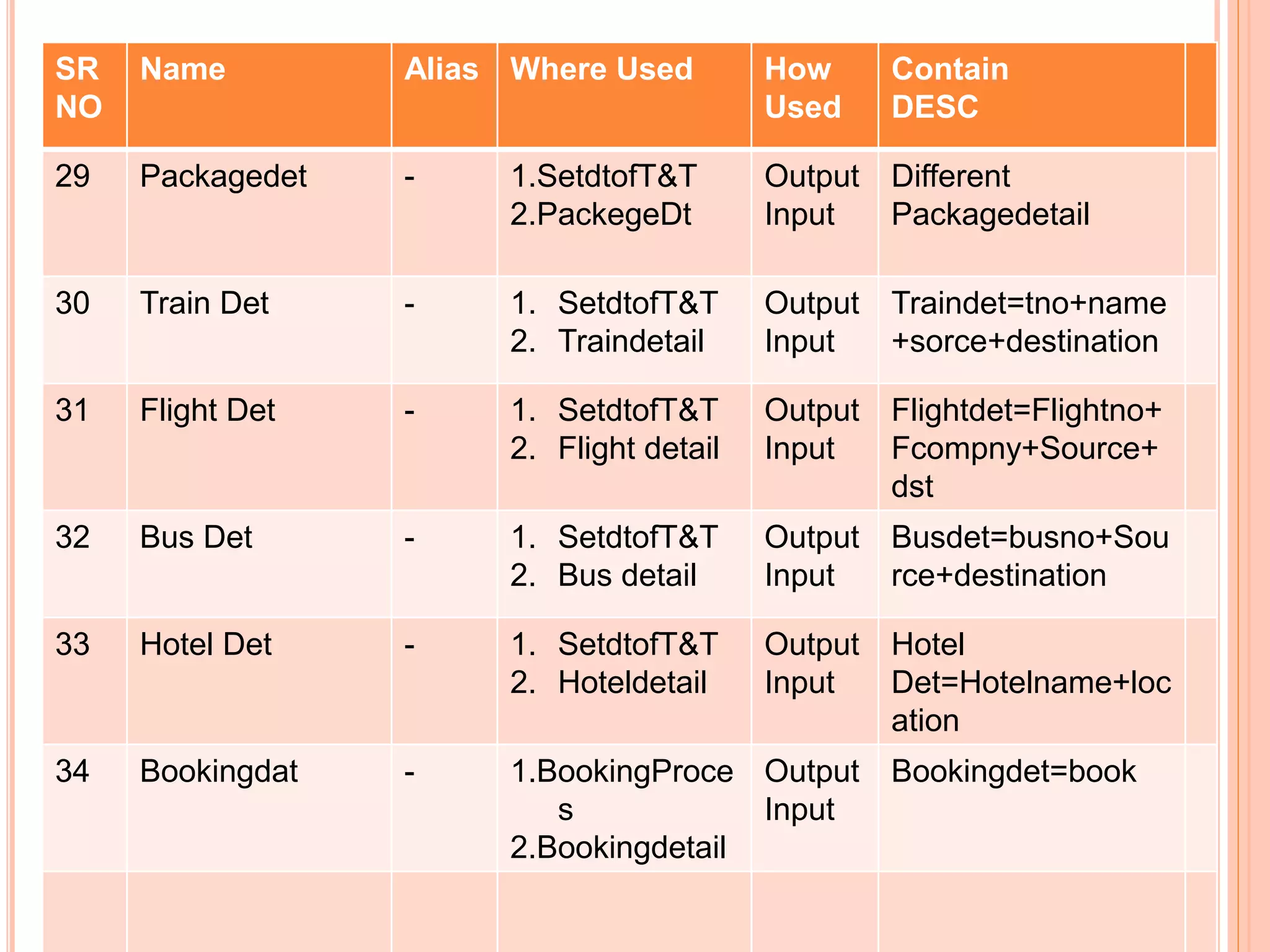 Tourism and travelling management System | PPTX