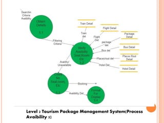 Tourism and travelling management System | PPTX
