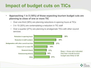 Impact of budget cuts on TICs
• Approaching 1 in 5 (18%) of those expecting tourism budget cuts are
planning to close of o...