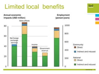 Tourism as an engine for local economic development | PPTX
