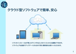 クラウド型ソフトウェアで簡単、安心




 ソフトのインストールは不要。
              ログインすれば、
                     どのパソコンからも編集ができます。
 ソフトウェアは自動でアップデートされるので常に最新版をお使いいただけます。



                                         4
 